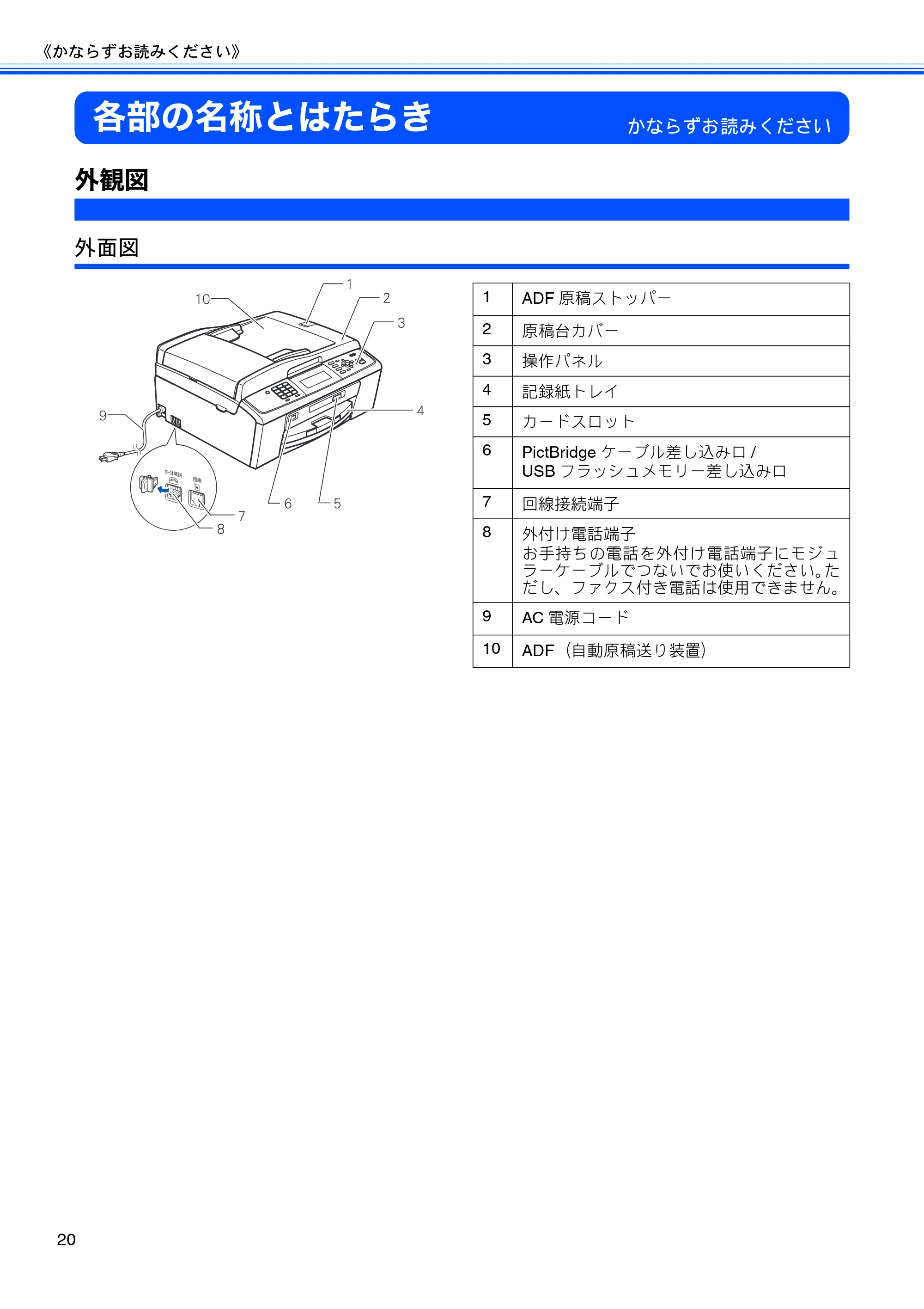 ブラザー MFC-J615N ユーザーズガイド ～基本編～ — 原本ページ — 22ページ