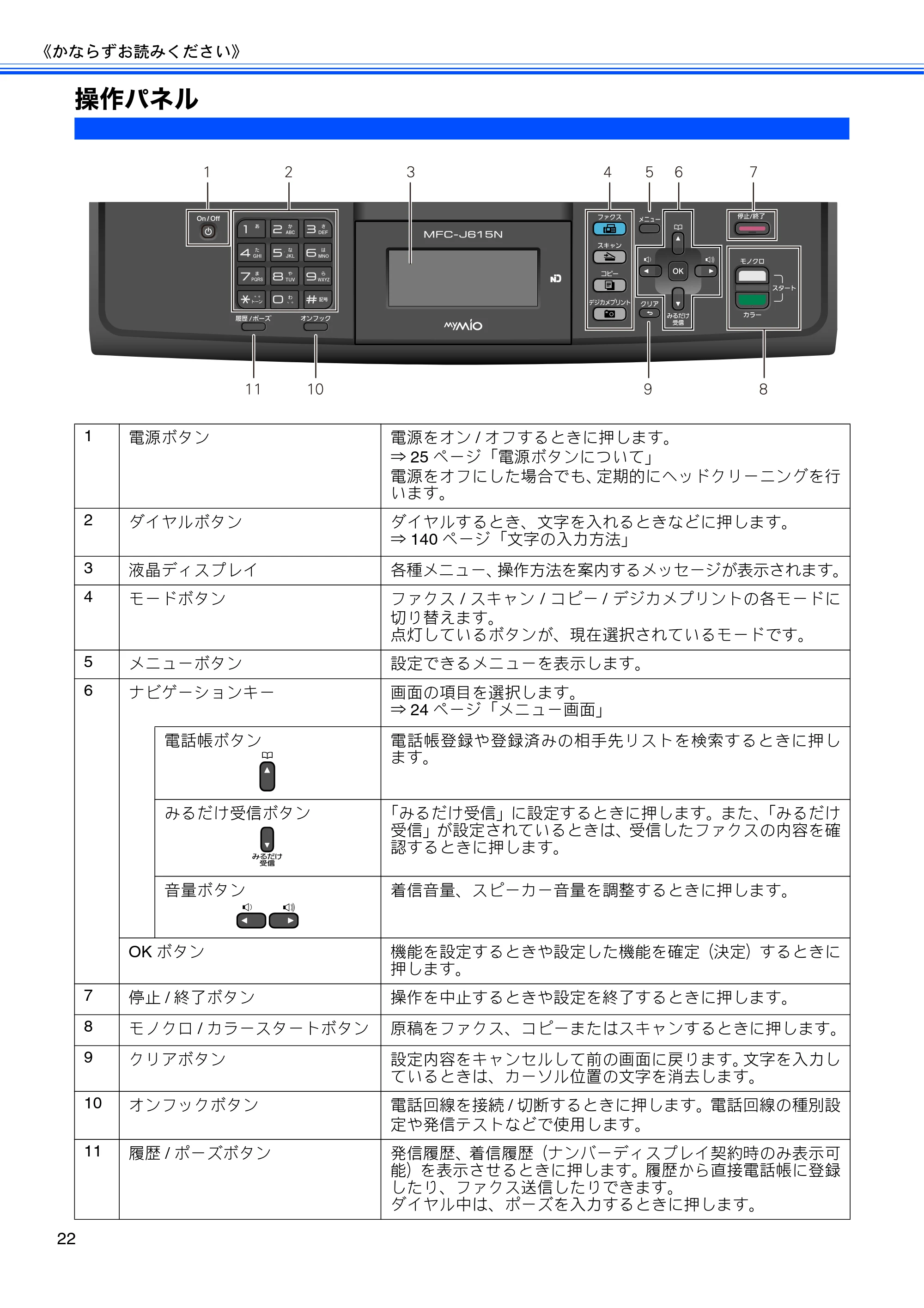 ブラザー MFC-J615N ユーザーズガイド ～基本編～ — 原本ページ — 24ページ
