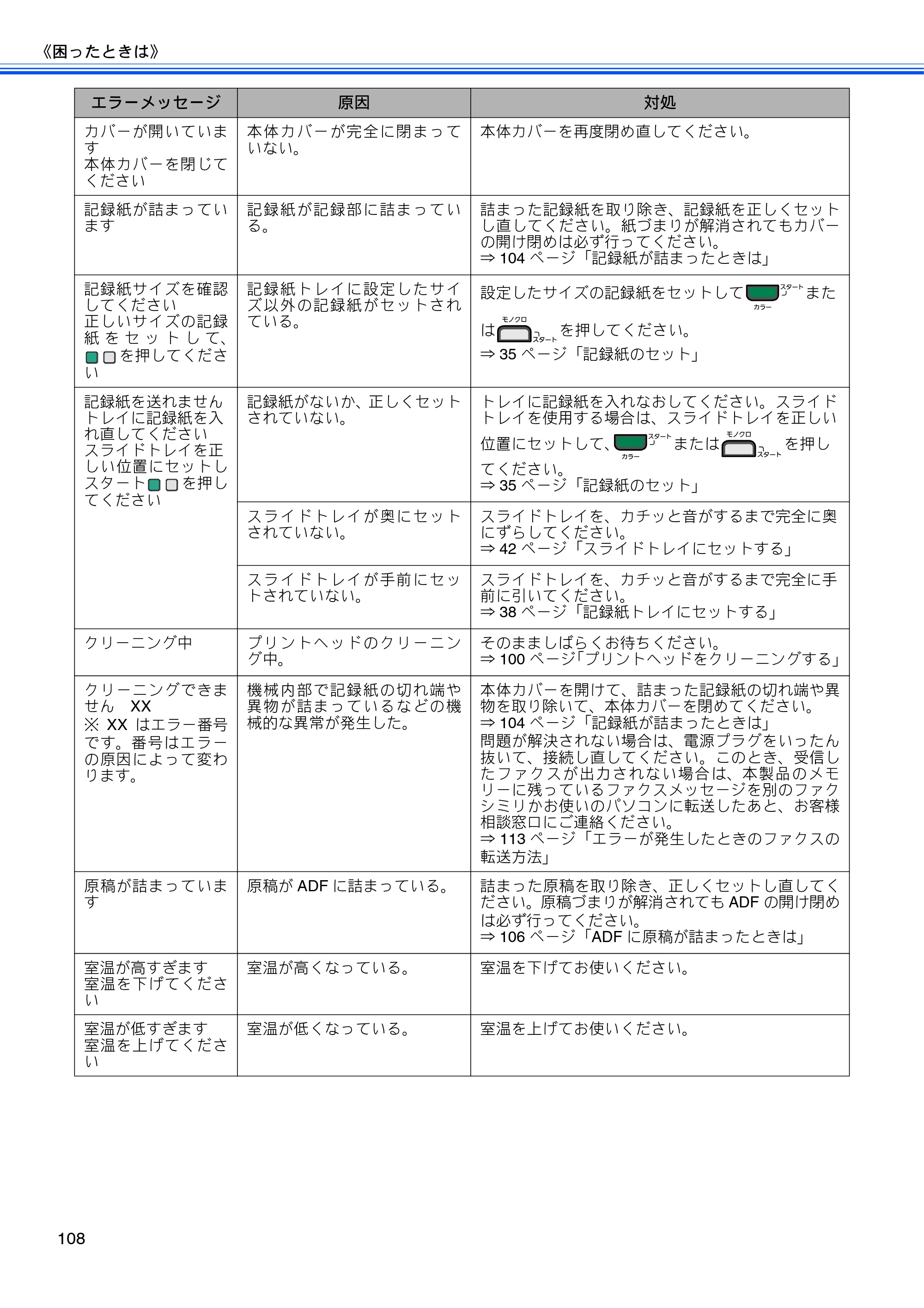ブラザー MFC-J615N ユーザーズガイド ～基本編～ — 原本ページ — 110ページ