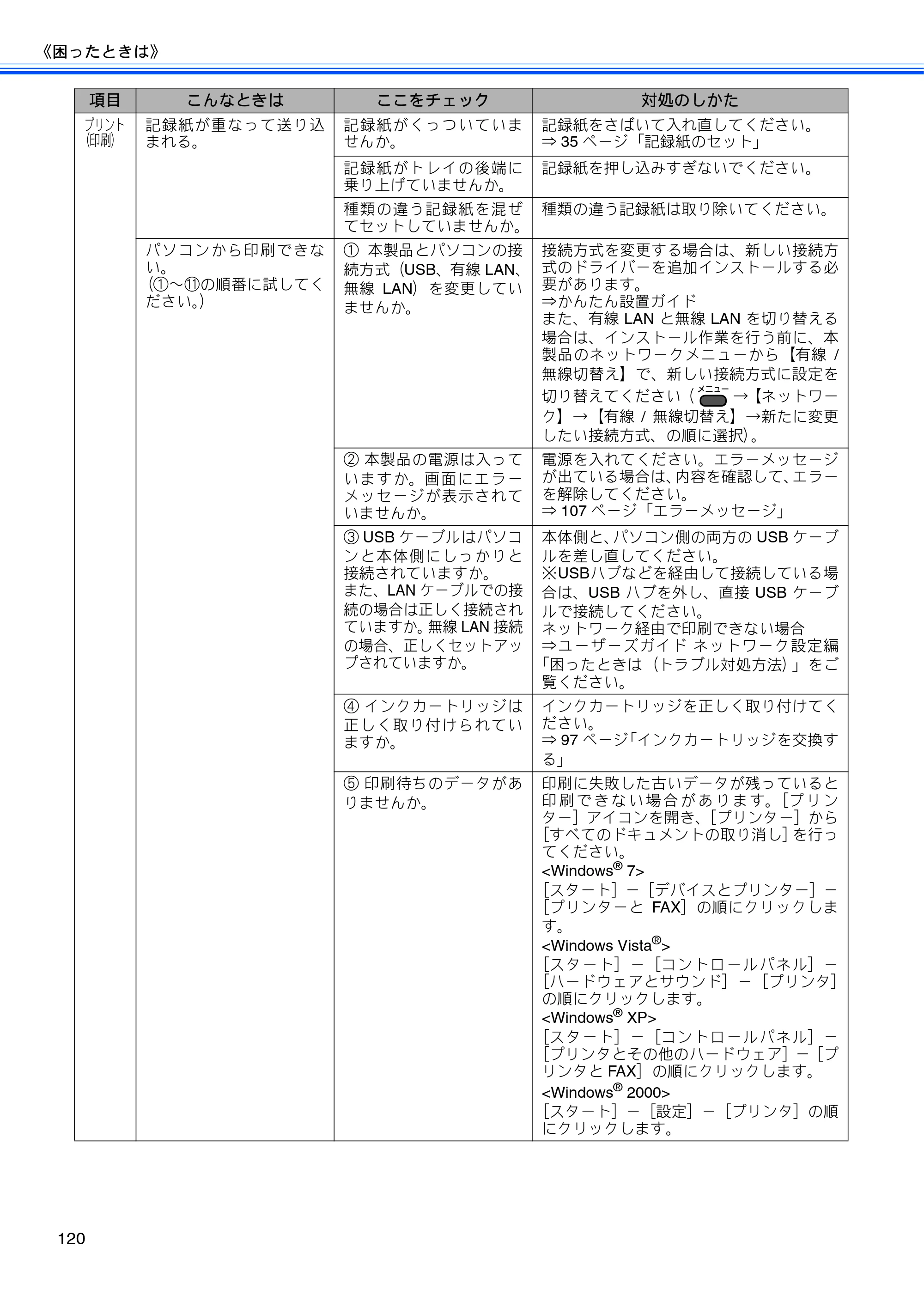 ブラザー MFC-J615N ユーザーズガイド ～基本編～ — 原本ページ — 122ページ