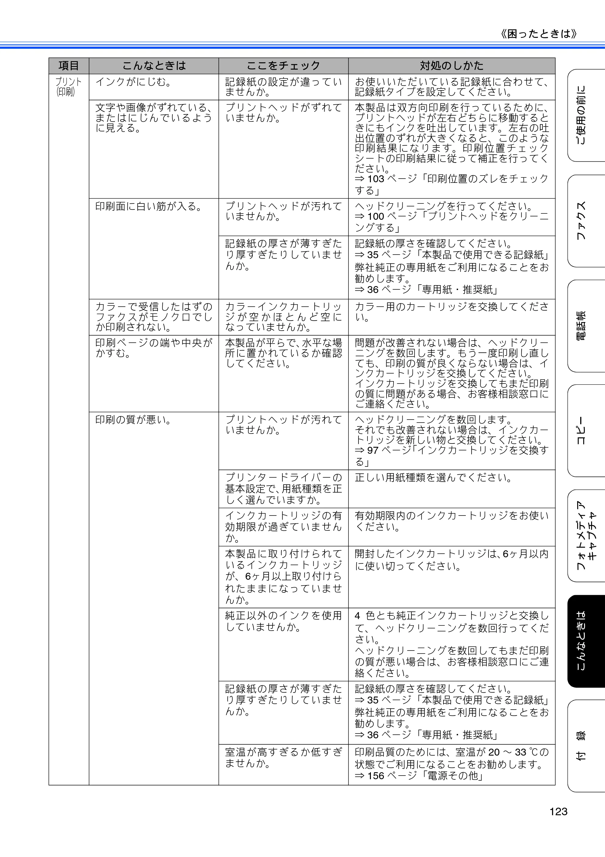 ブラザー MFC-J615N ユーザーズガイド ～基本編～ — 原本ページ — 125ページ