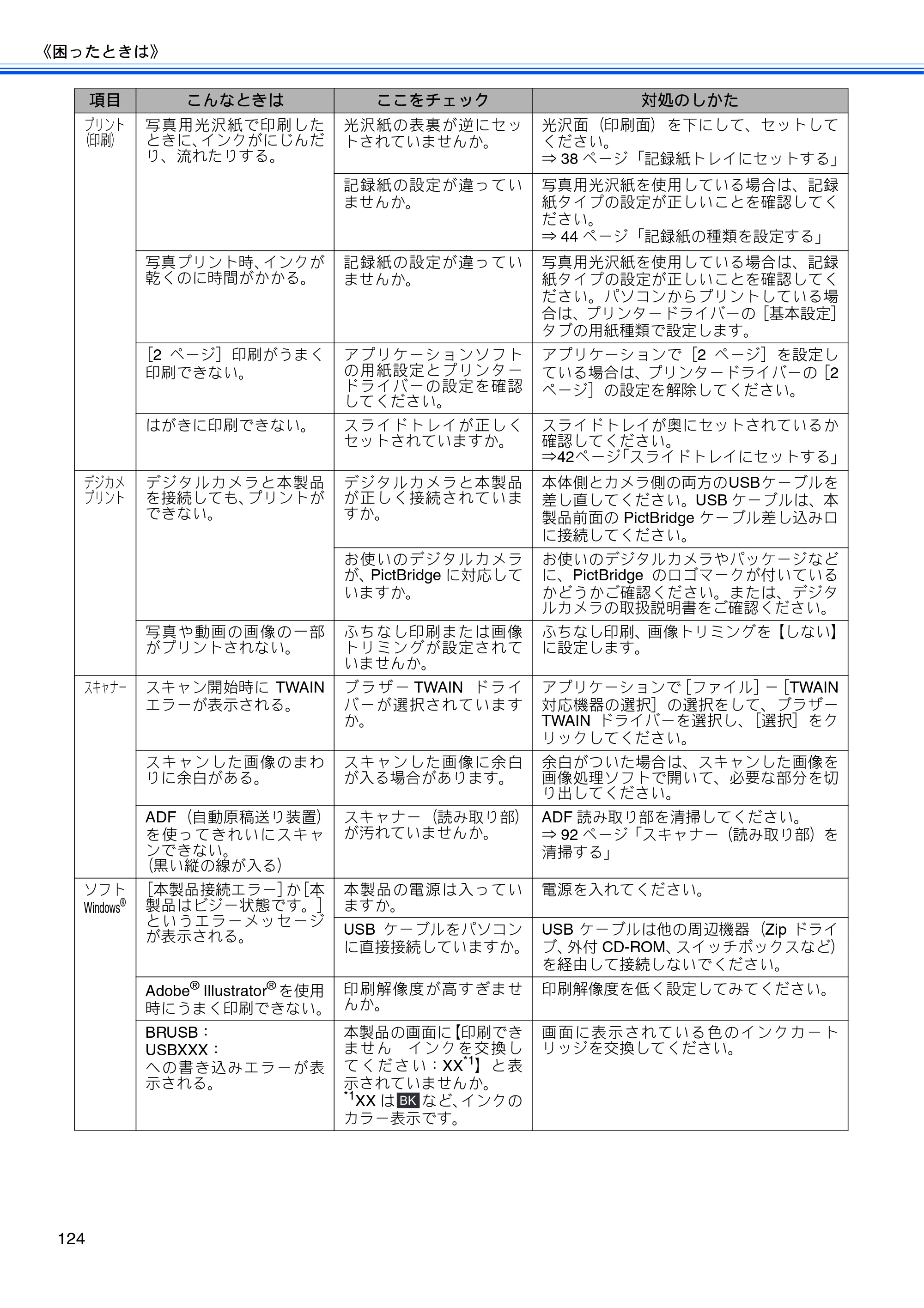 ブラザー MFC-J615N ユーザーズガイド ～基本編～ — 原本ページ — 126ページ