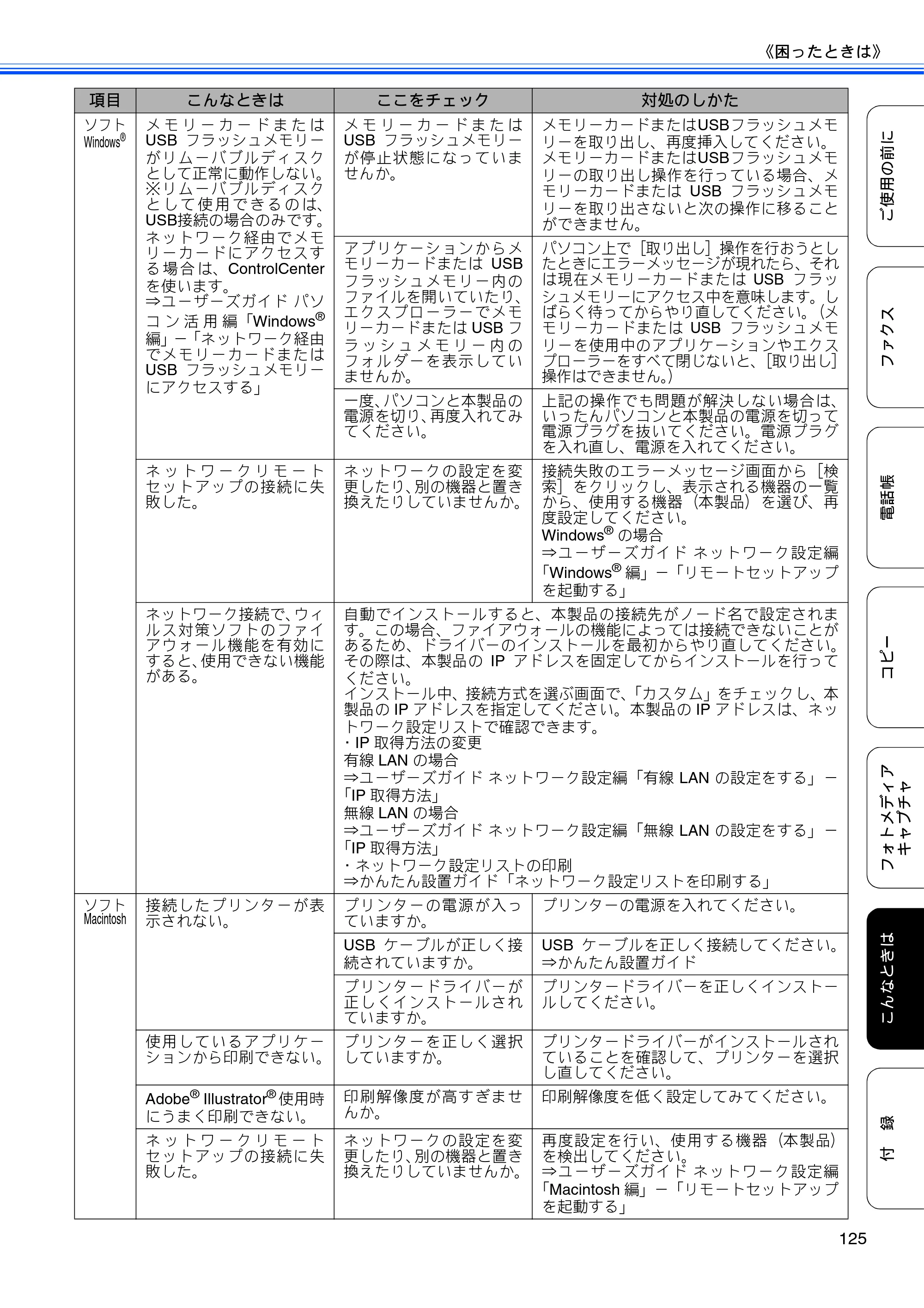 ブラザー MFC-J615N ユーザーズガイド ～基本編～ — 原本ページ — 127ページ