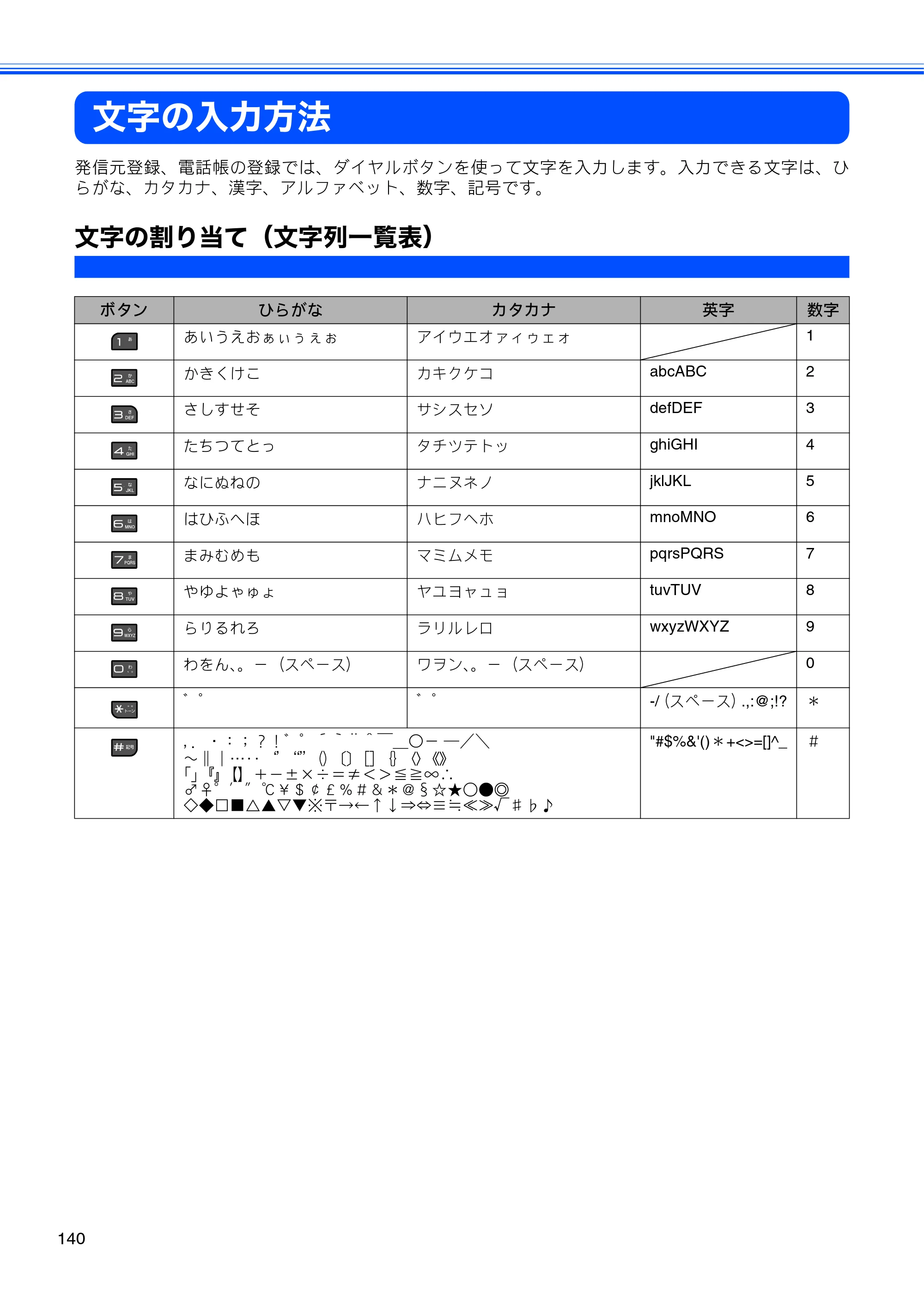 ブラザー MFC-J615N ユーザーズガイド ～基本編～ — 原本ページ — 142ページ
