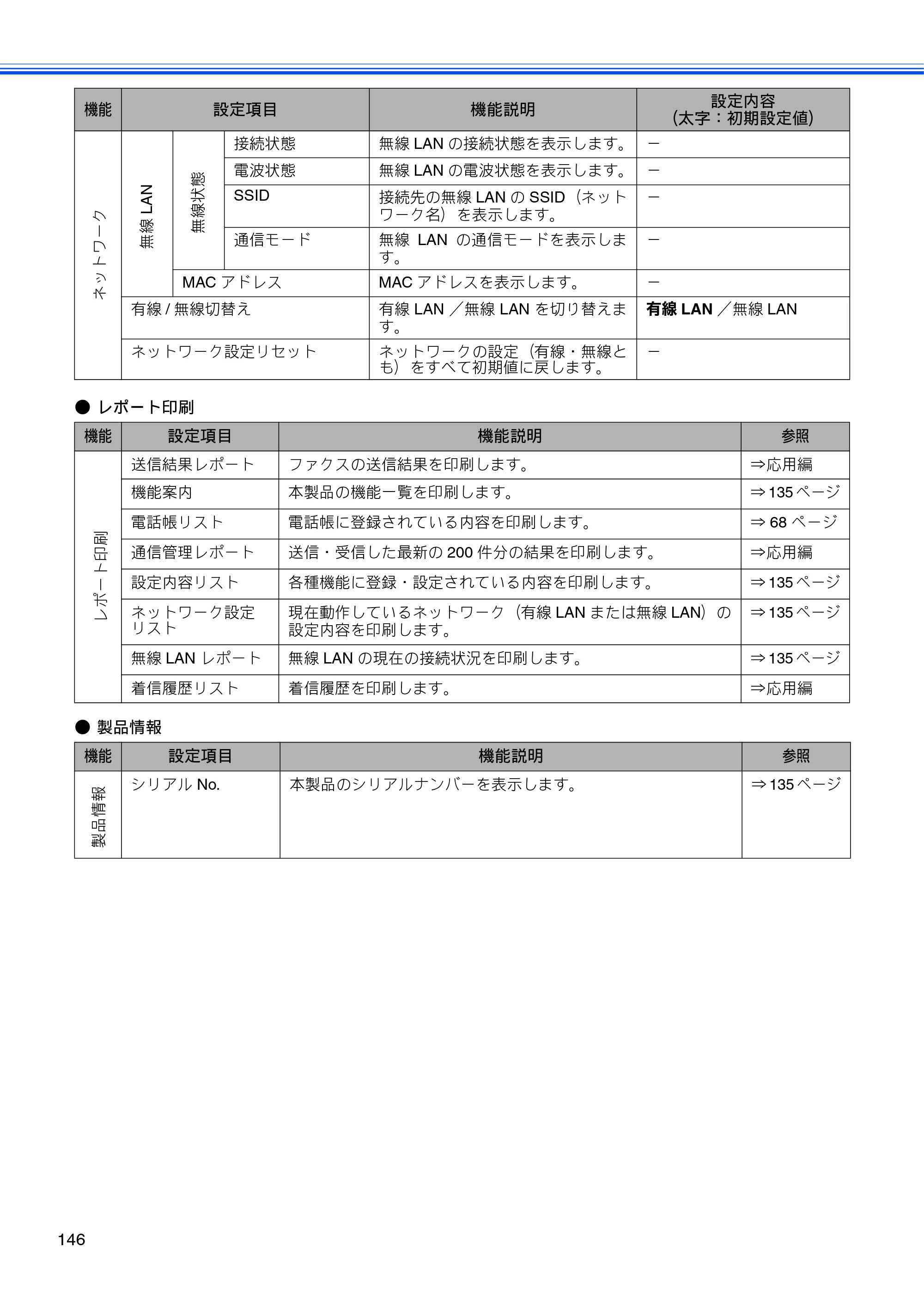 ブラザー MFC-J615N ユーザーズガイド ～基本編～ — 原本ページ — 148ページ