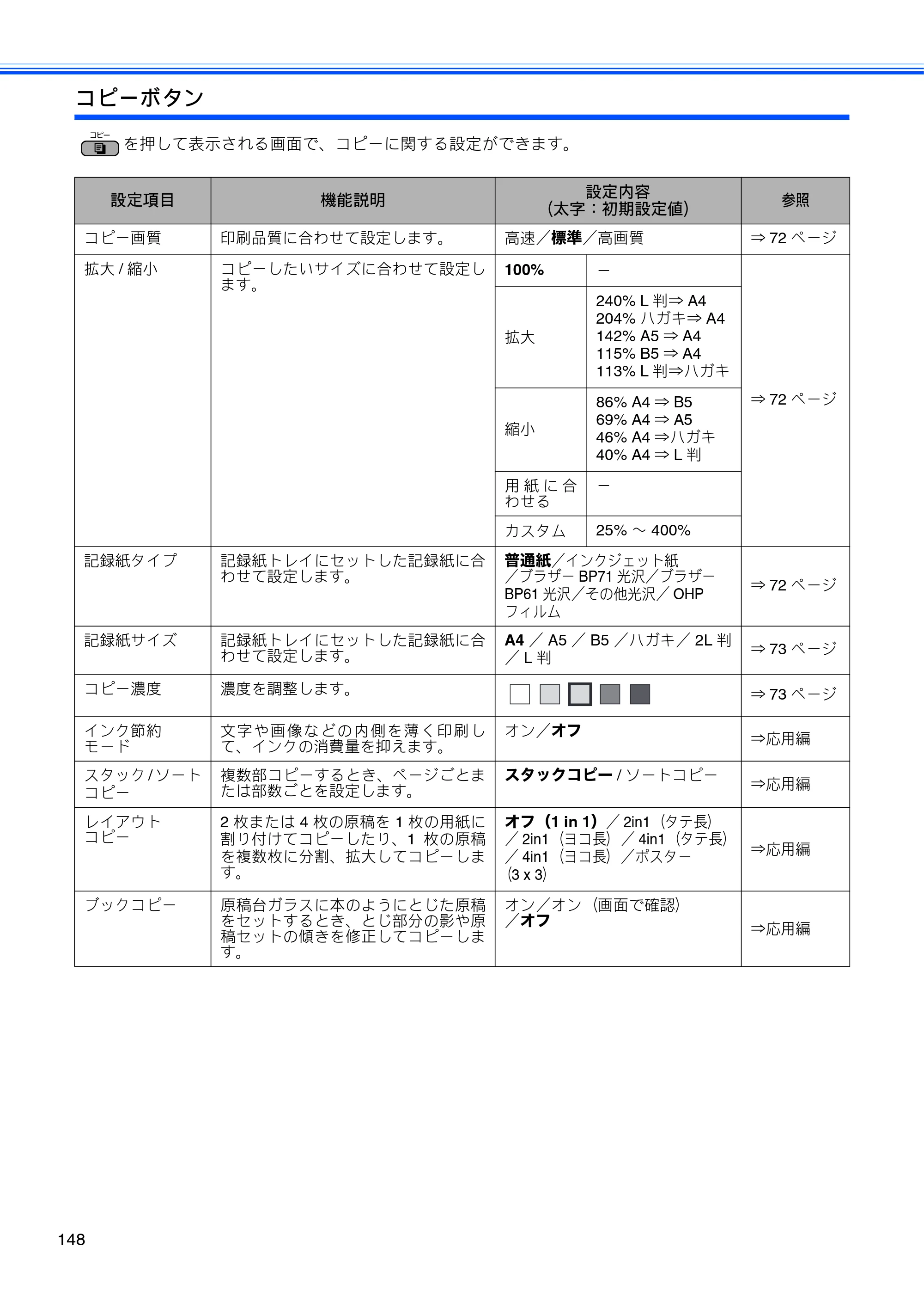ブラザー MFC-J615N ユーザーズガイド ～基本編～ — 原本ページ — 150ページ