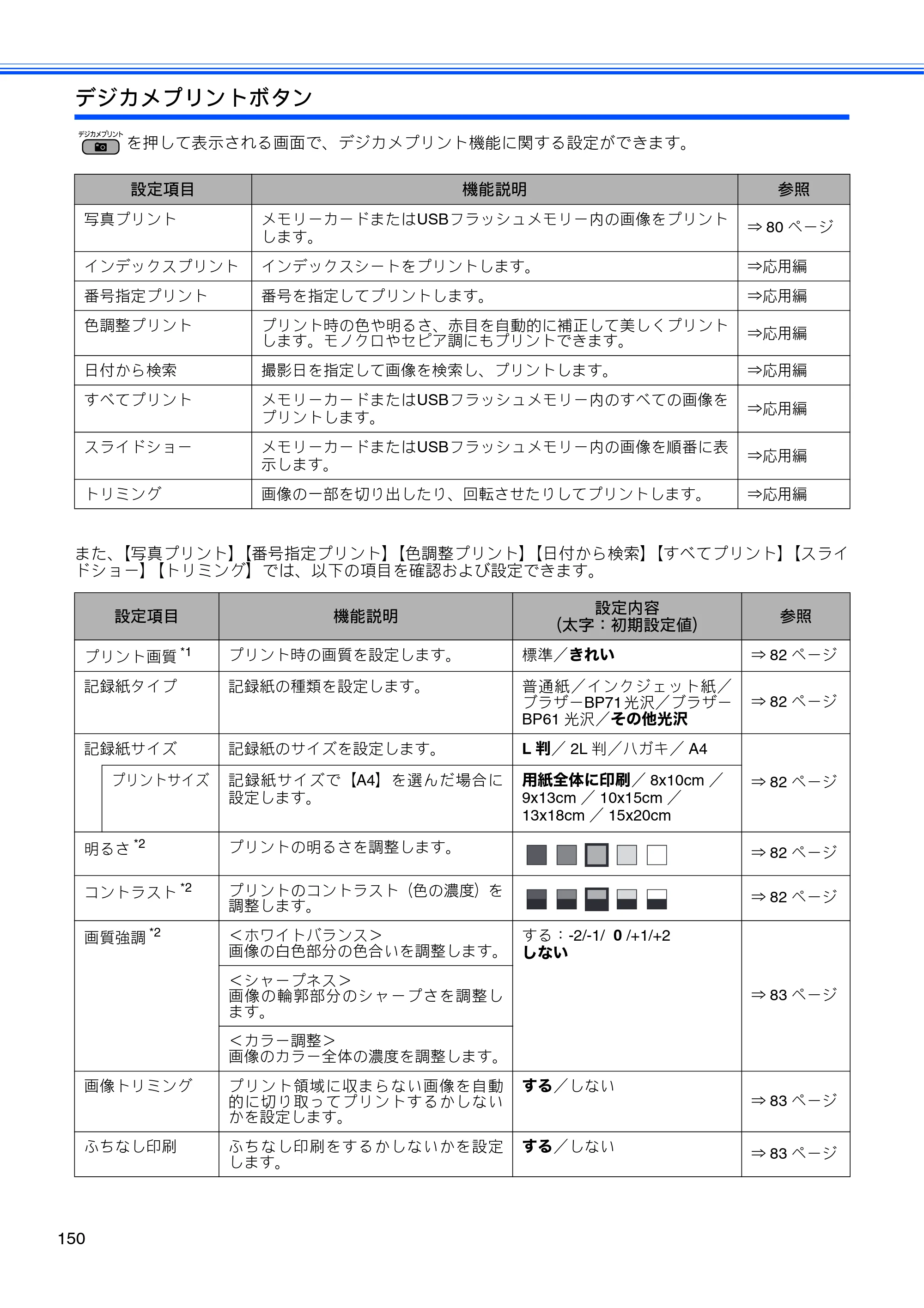 ブラザー MFC-J615N ユーザーズガイド ～基本編～ — 原本ページ — 152ページ