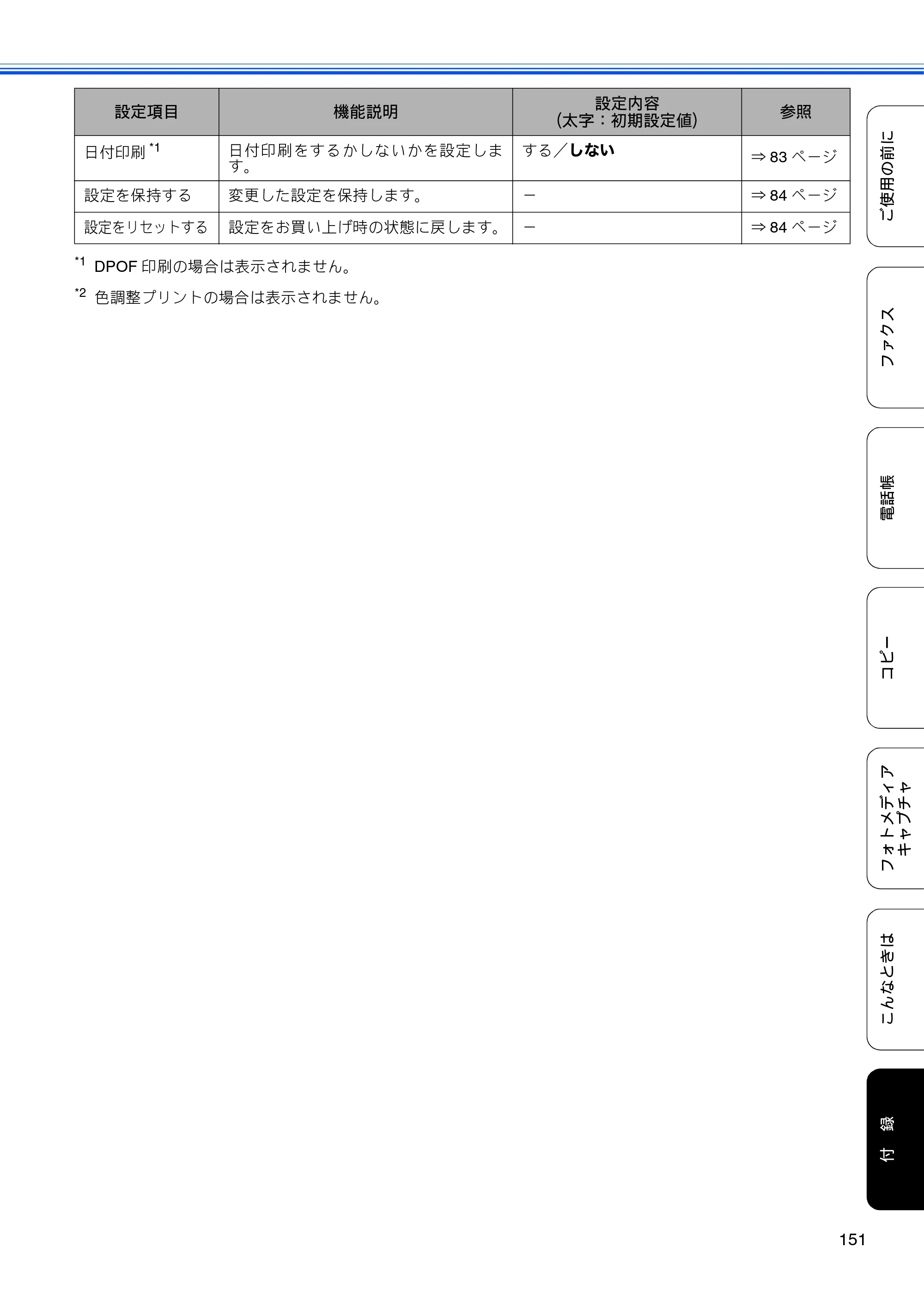 ブラザー MFC-J615N ユーザーズガイド ～基本編～ — 原本ページ — 153ページ