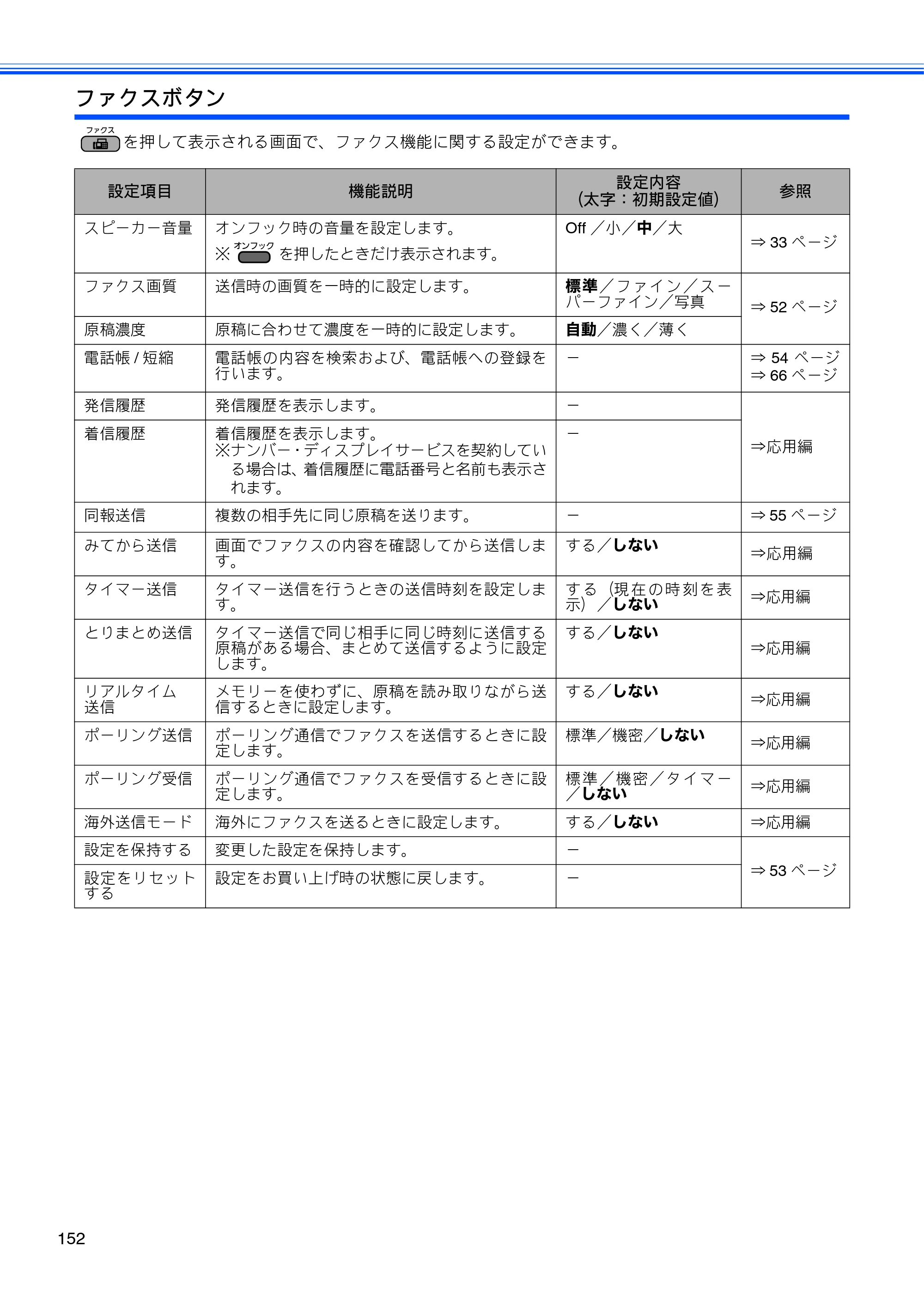 ブラザー MFC-J615N ユーザーズガイド ～基本編～ — 原本ページ — 154ページ