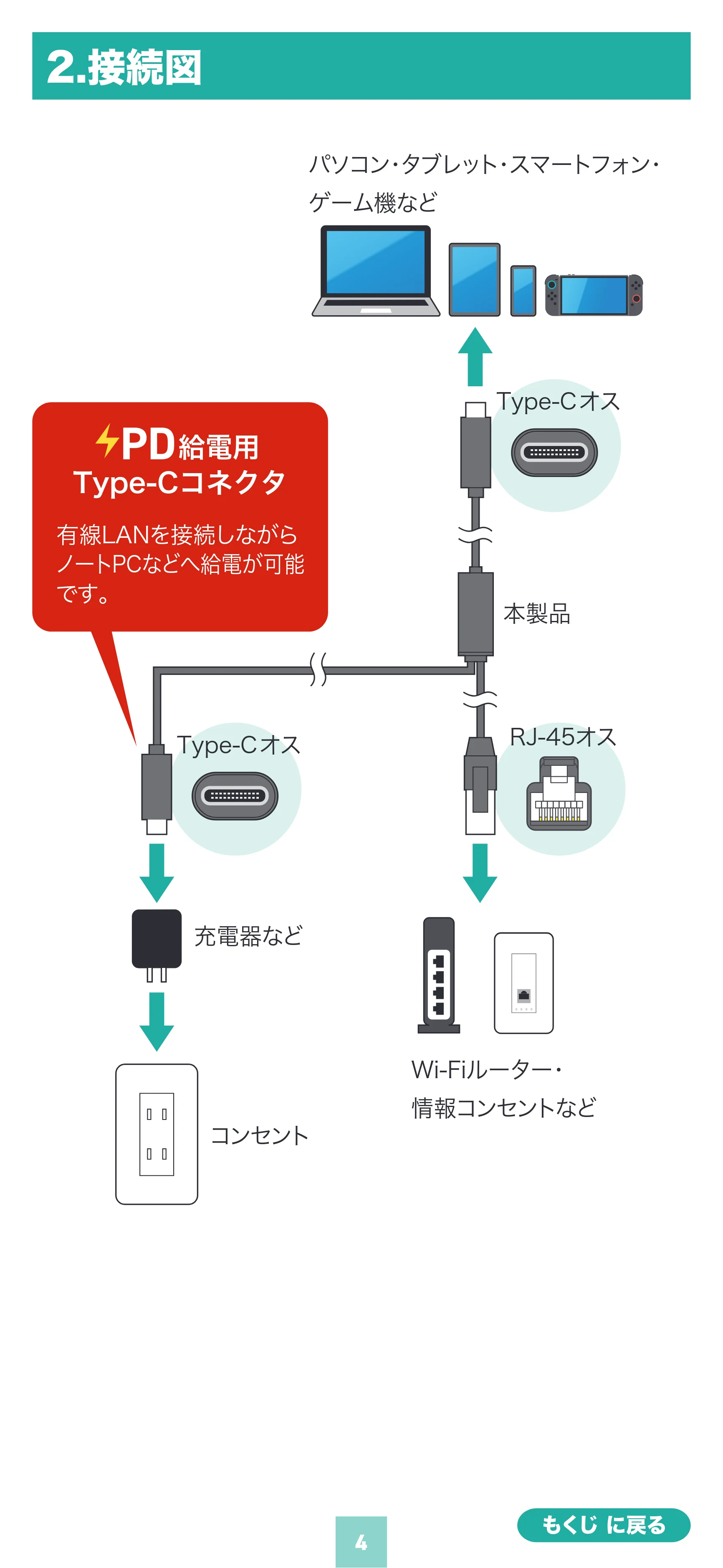 サンワサプライ KB-SL6CLANPD2BK / KB-SL6CLANPD1BK 取扱説明書 — 原本ページ — 4ページ