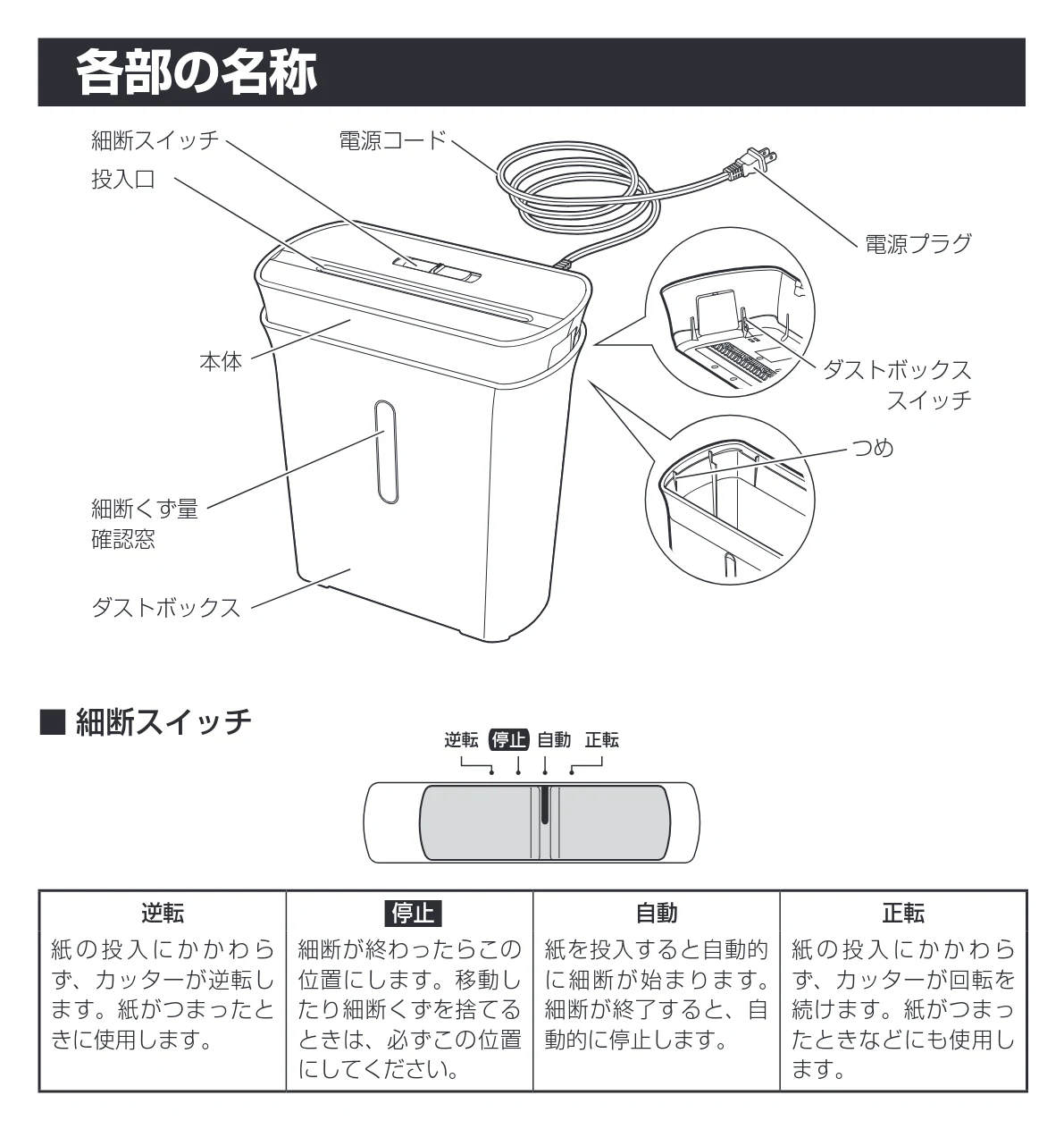 アイリスオーヤマ 細密シュレッダー P3GM-G 取扱説明書 — 各部の名称 — 図版 6-1 — 6ページ