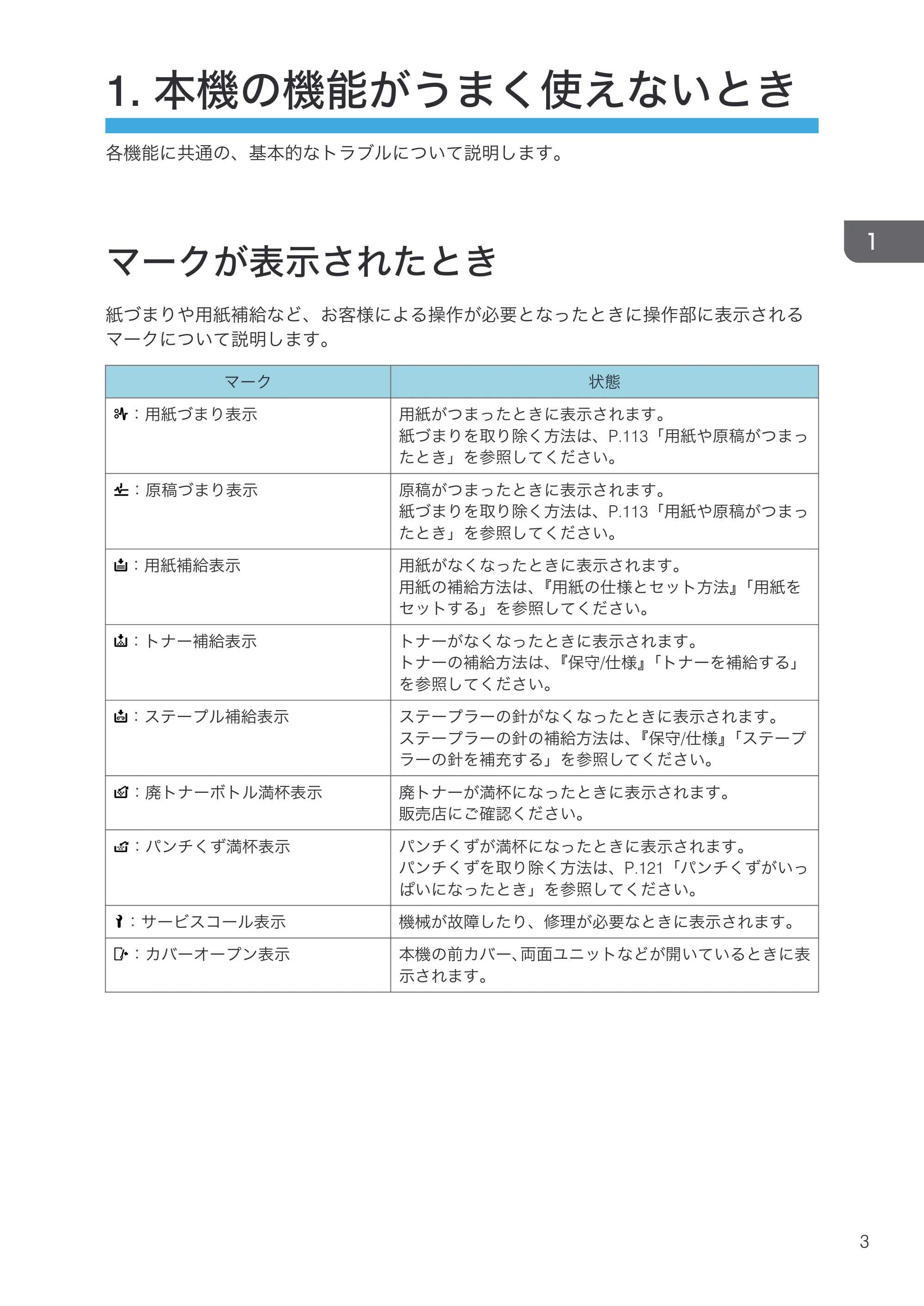 京セラ TASKalfa 4000w / TASKalfa 4001w TASKalfa 4000w/4001w 使用説明書 (こまったときは) — 1. 本機の機能がうまく使えないとき — 原本ページ — 5ページ