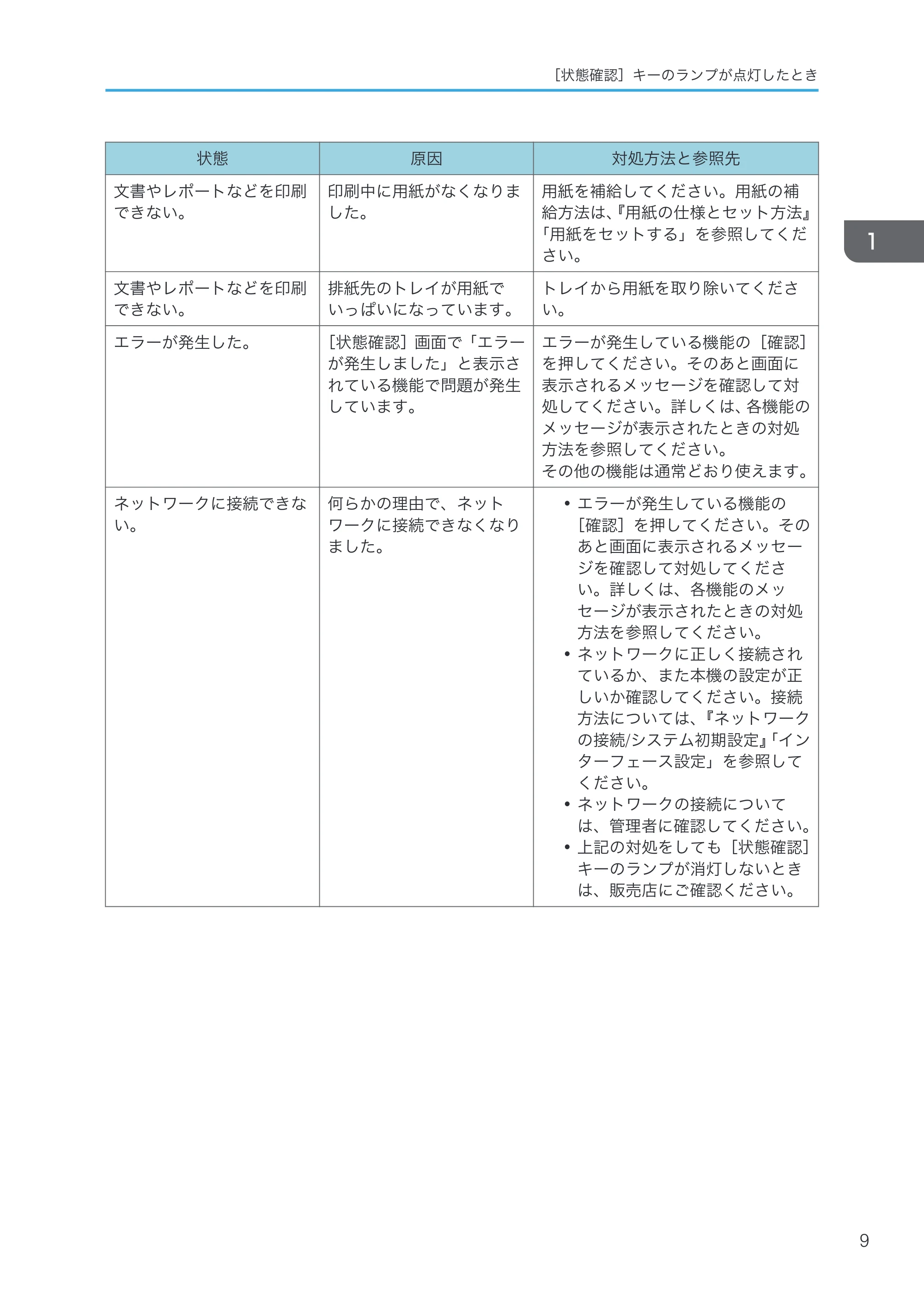 京セラ TASKalfa 4000w / TASKalfa 4001w TASKalfa 4000w/4001w 使用説明書 (こまったときは) — 原本ページ — 11ページ