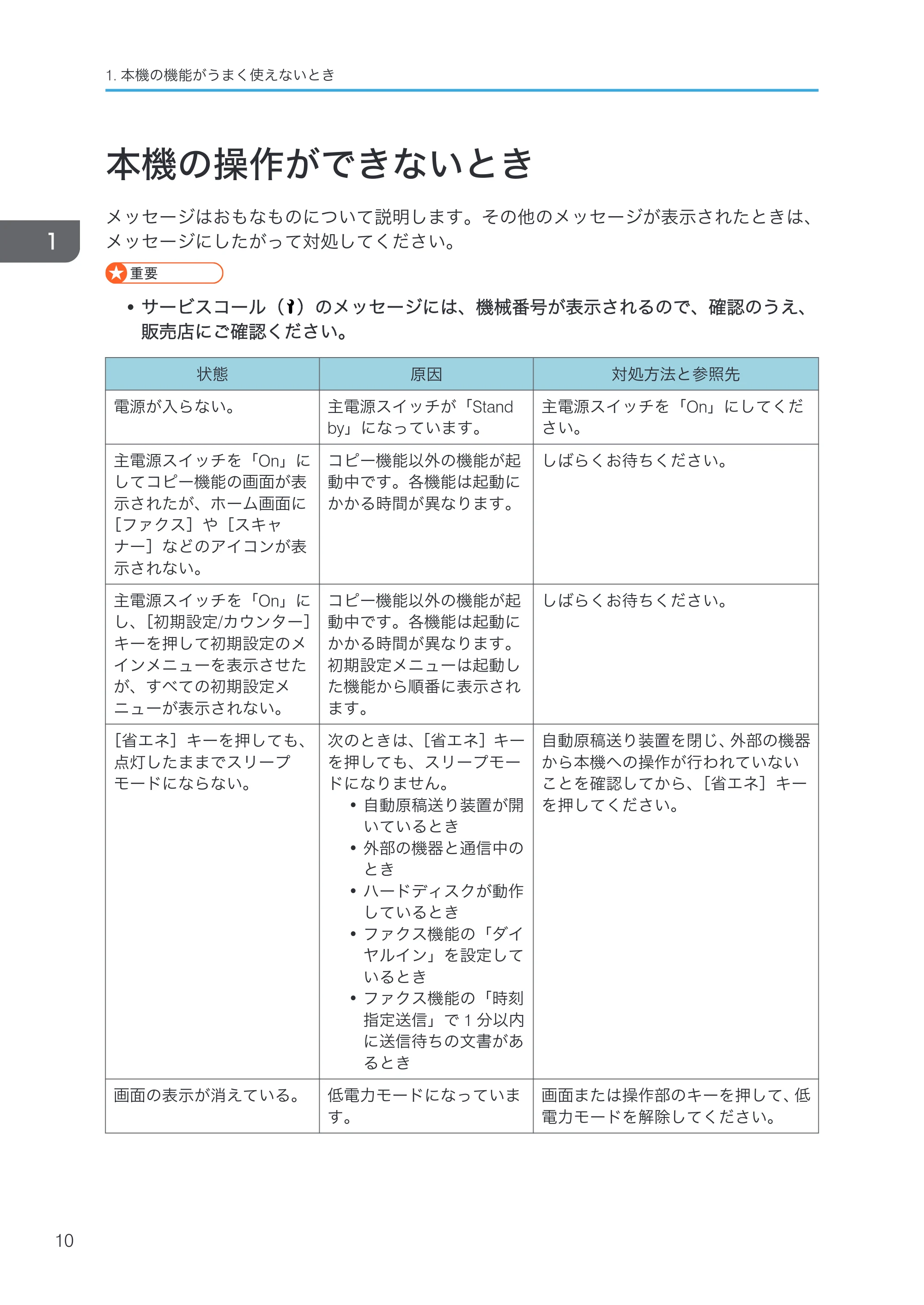 京セラ TASKalfa 4000w / TASKalfa 4001w TASKalfa 4000w/4001w 使用説明書 (こまったときは) — 本機の操作ができないとき — 原本ページ — 12ページ