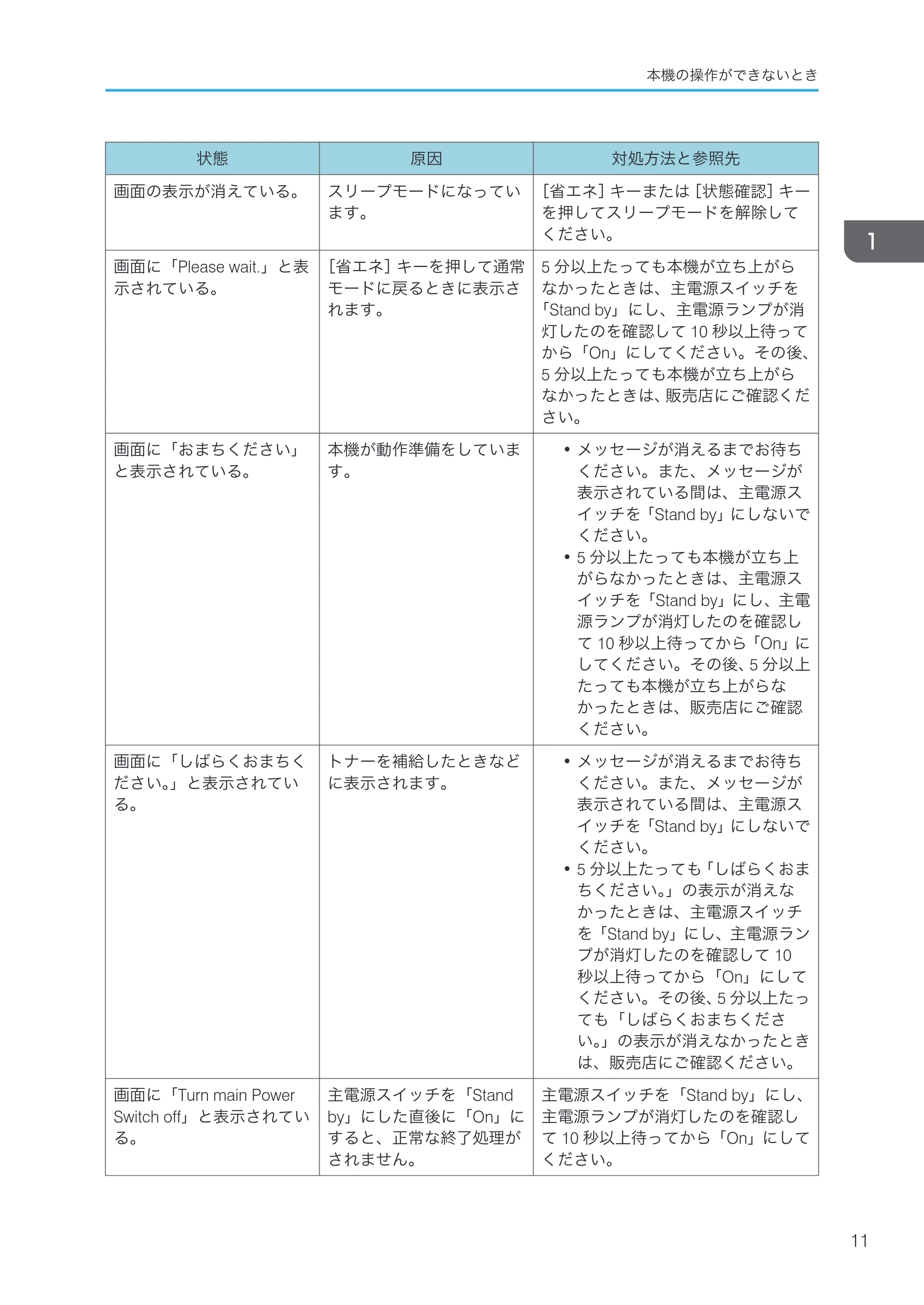 京セラ TASKalfa 4000w / TASKalfa 4001w TASKalfa 4000w/4001w 使用説明書 (こまったときは) — 原本ページ — 13ページ