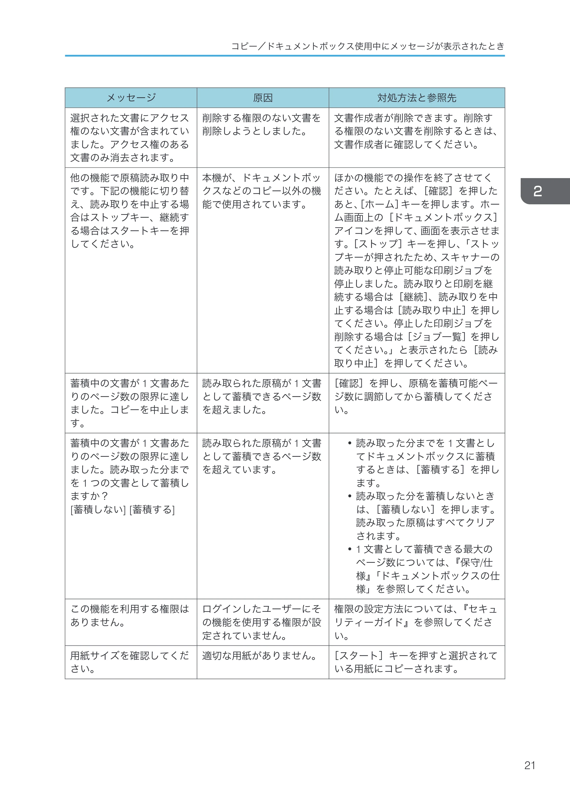 京セラ TASKalfa 4000w / TASKalfa 4001w TASKalfa 4000w/4001w 使用説明書 (こまったときは) — 原本ページ — 23ページ