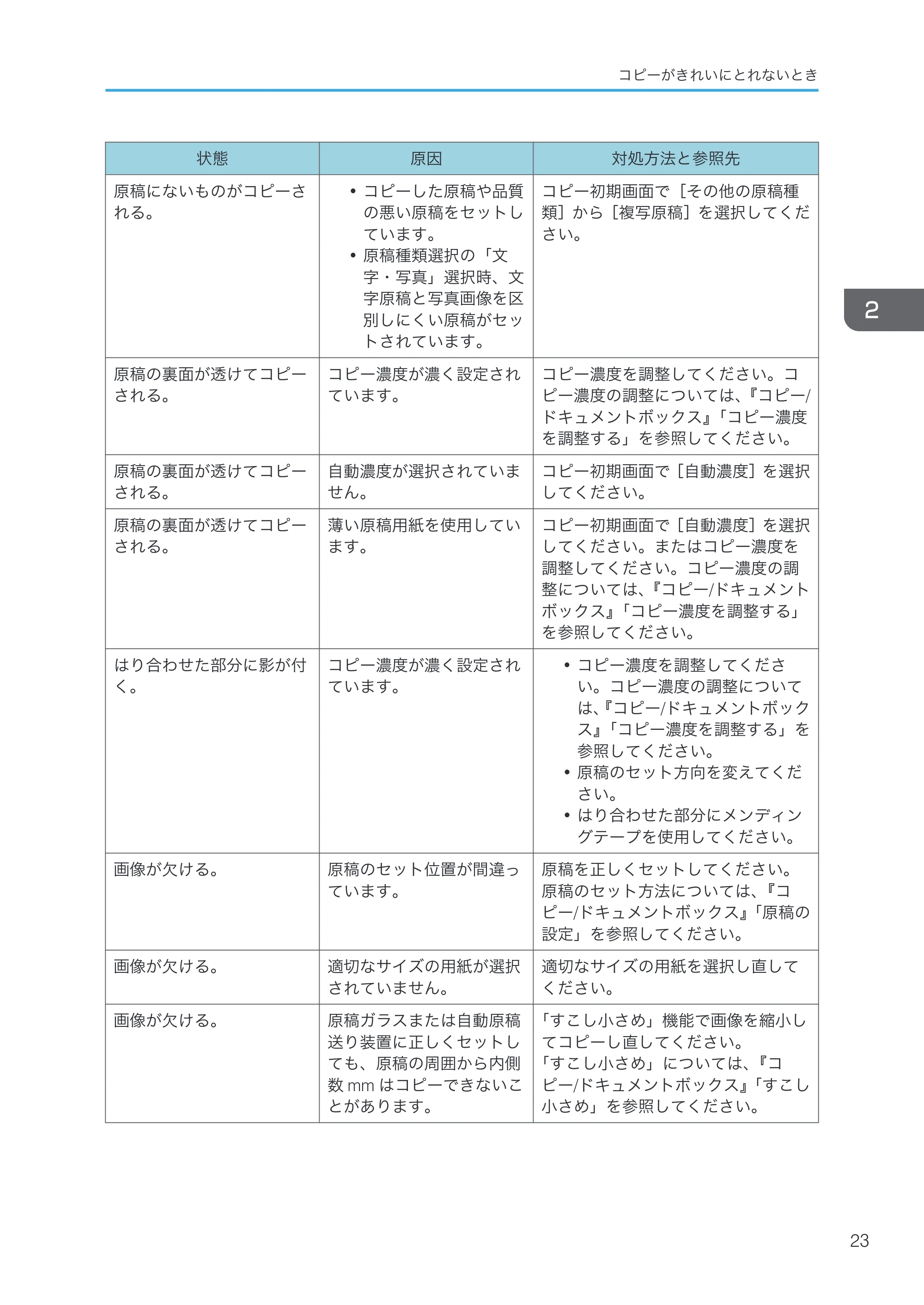 京セラ TASKalfa 4000w / TASKalfa 4001w TASKalfa 4000w/4001w 使用説明書 (こまったときは) — 原本ページ — 25ページ
