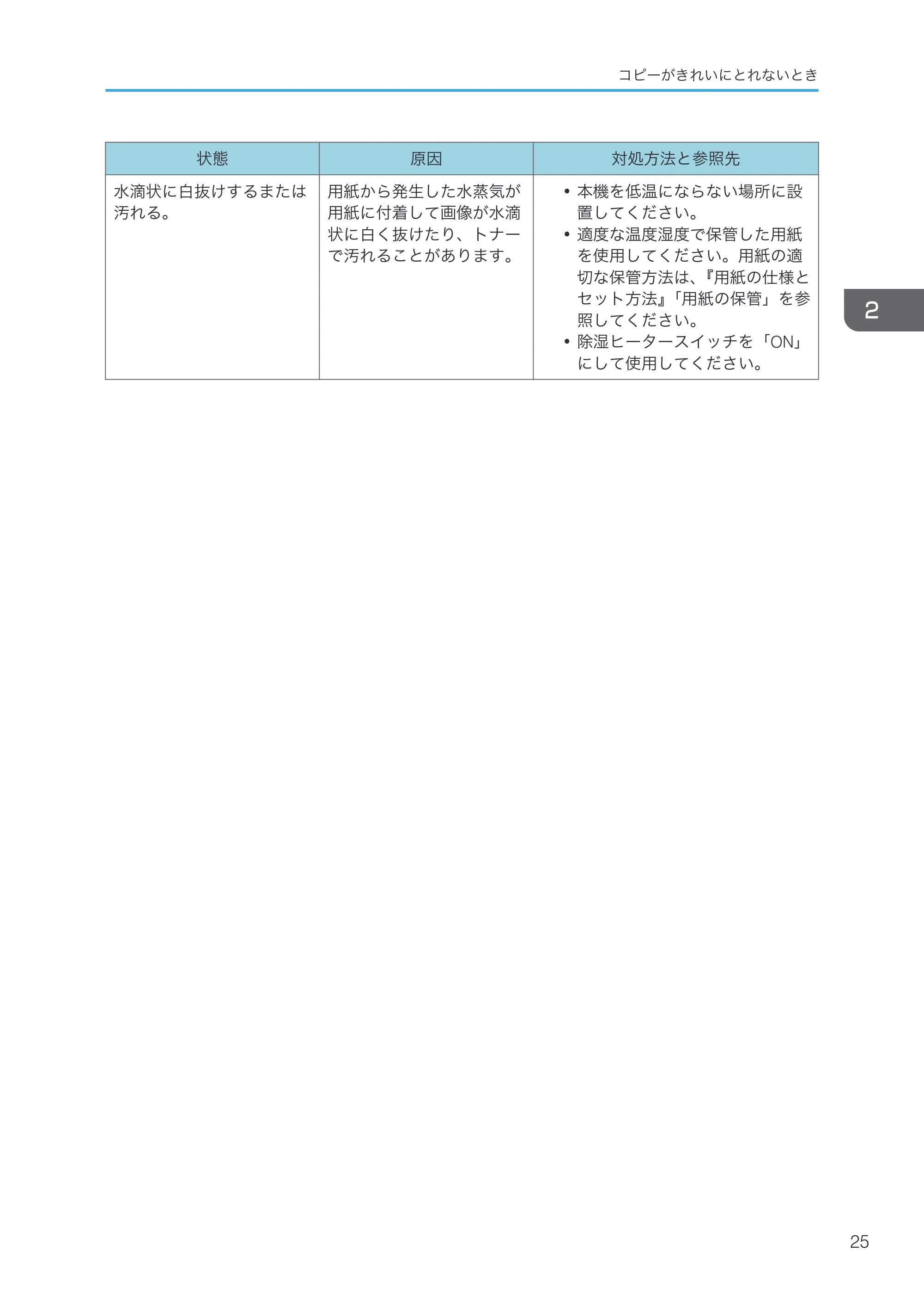 京セラ TASKalfa 4000w / TASKalfa 4001w TASKalfa 4000w/4001w 使用説明書 (こまったときは) — 原本ページ — 27ページ