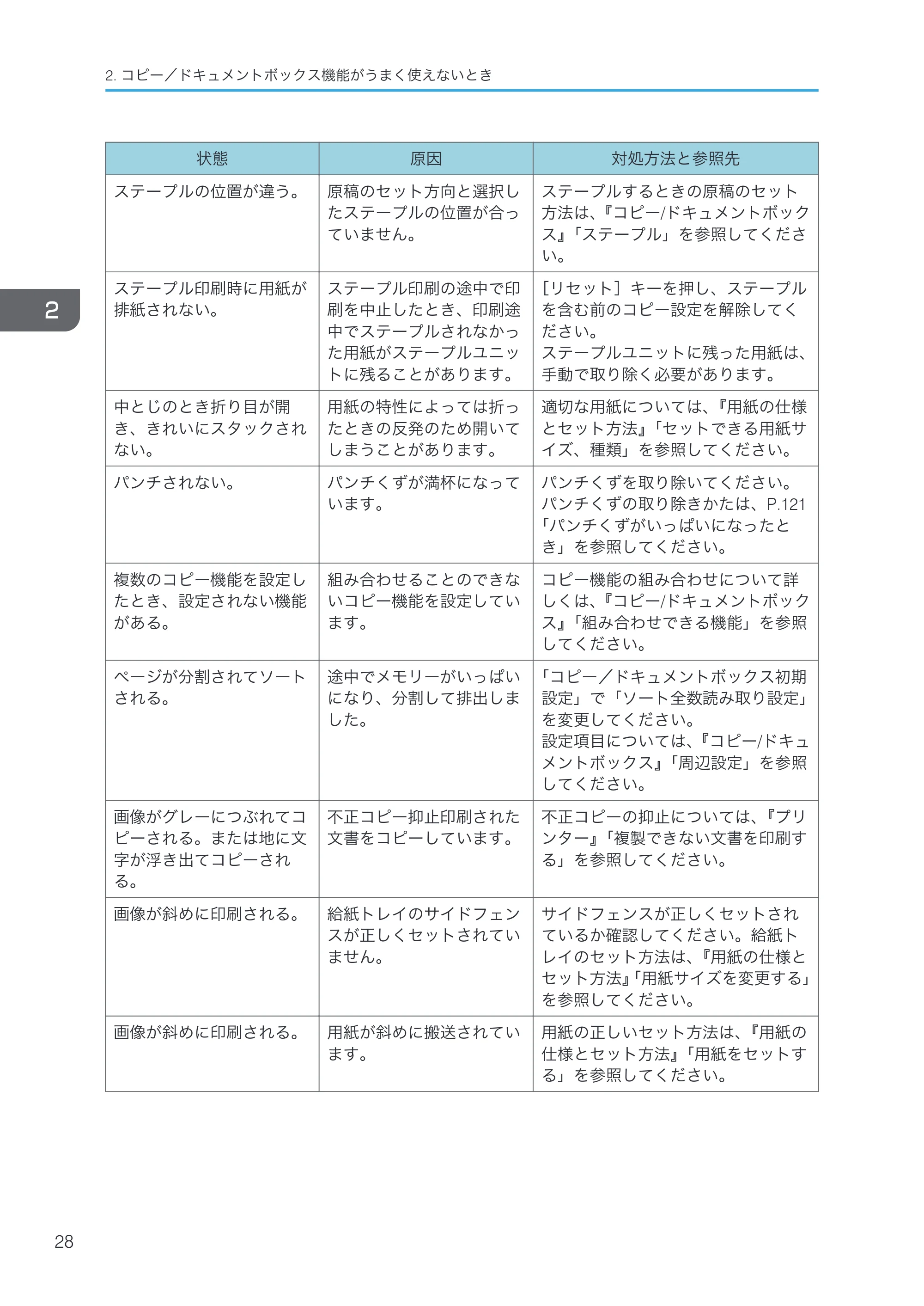 京セラ TASKalfa 4000w / TASKalfa 4001w TASKalfa 4000w/4001w 使用説明書 (こまったときは) — 原本ページ — 30ページ