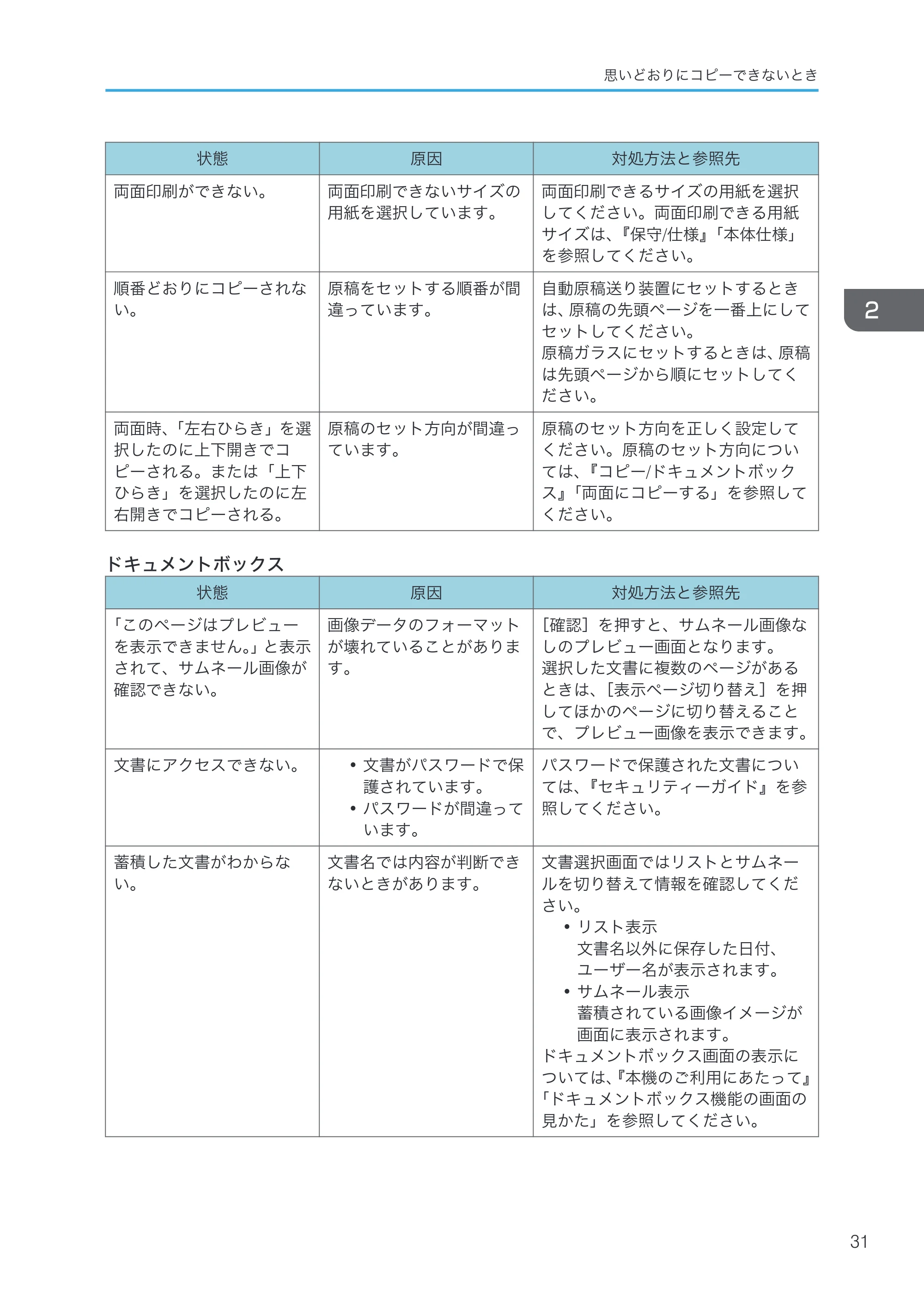 京セラ TASKalfa 4000w / TASKalfa 4001w TASKalfa 4000w/4001w 使用説明書 (こまったときは) — 原本ページ — 33ページ