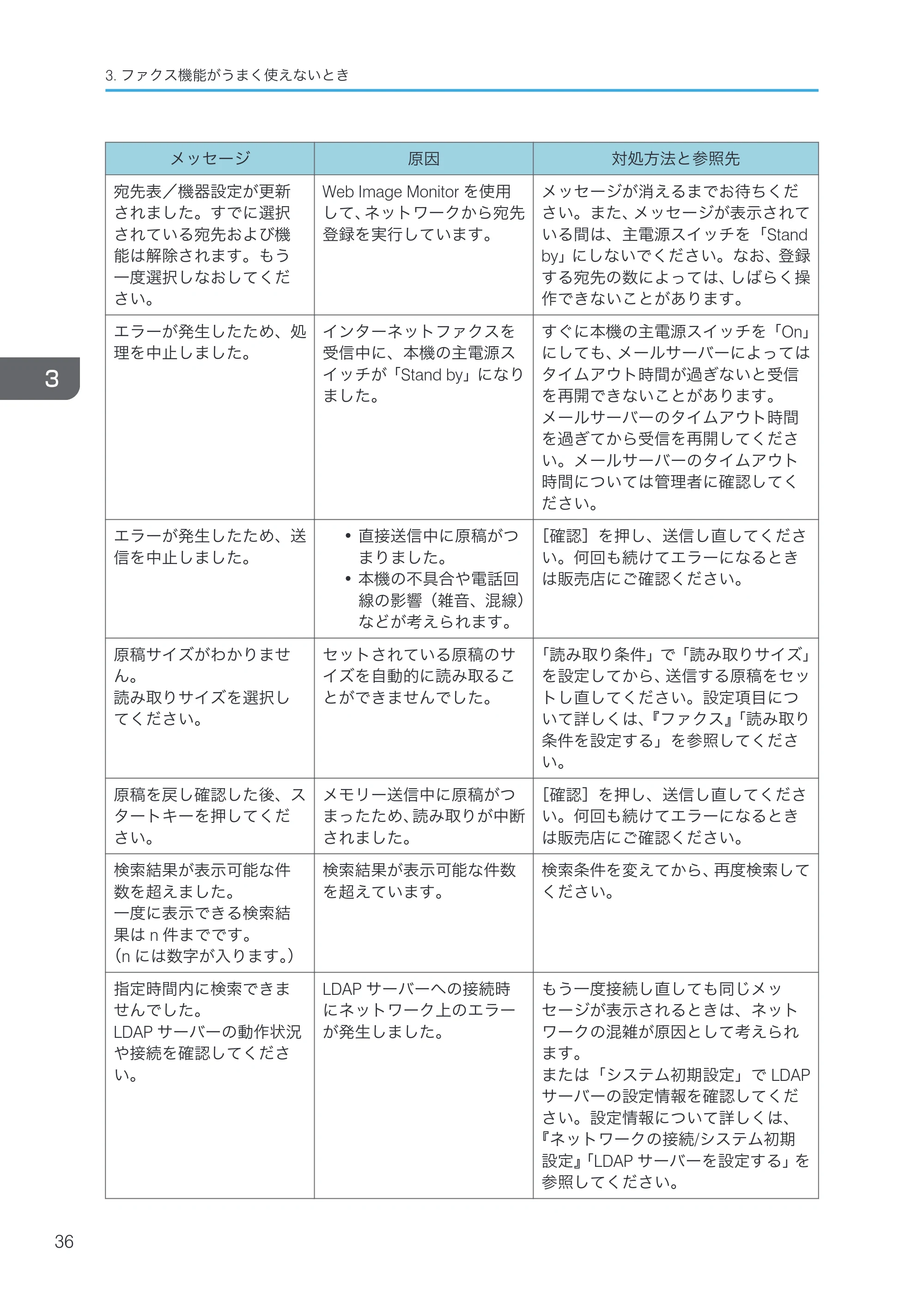 京セラ TASKalfa 4000w / TASKalfa 4001w TASKalfa 4000w/4001w 使用説明書 (こまったときは) — 原本ページ — 38ページ