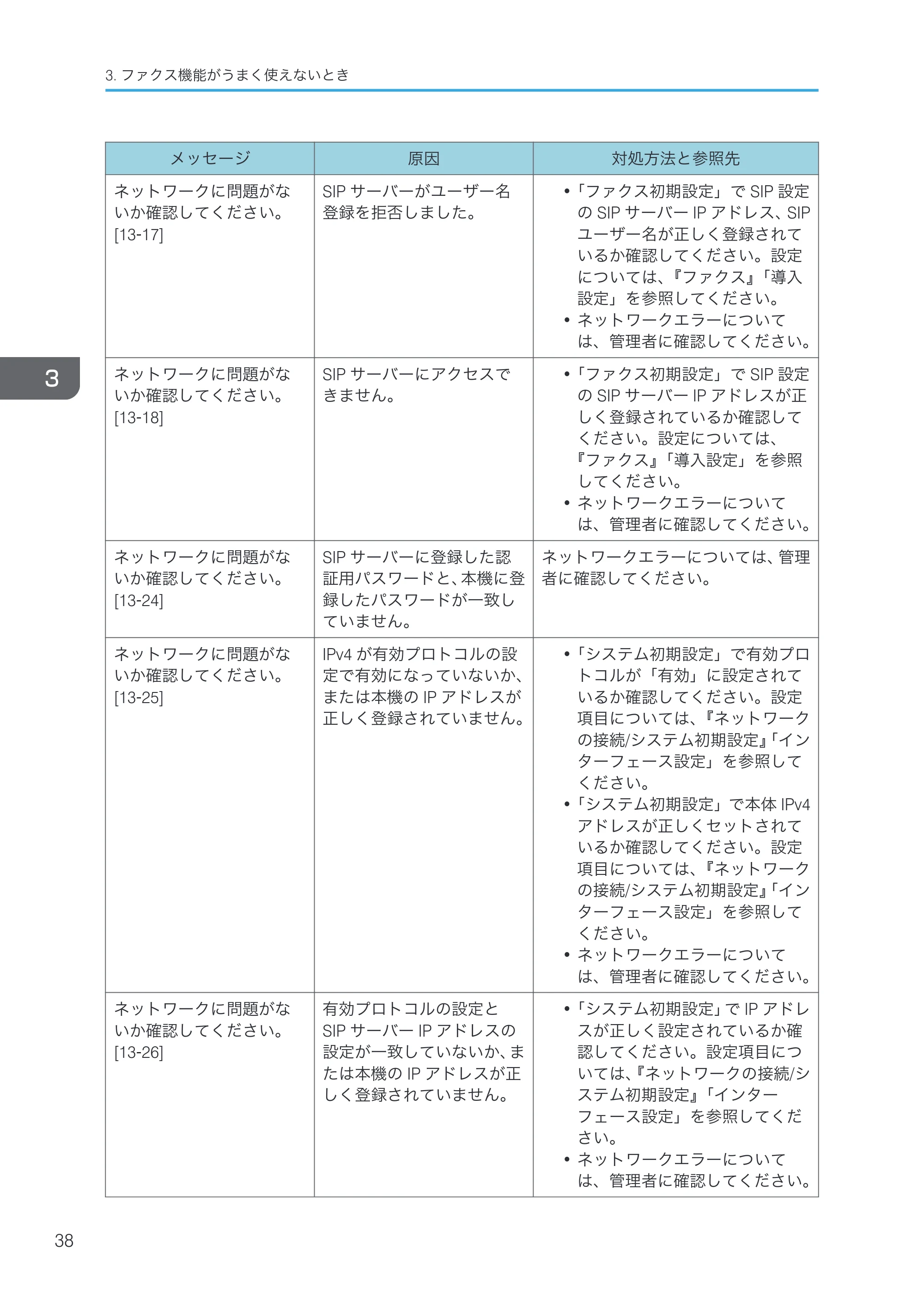 京セラ TASKalfa 4000w / TASKalfa 4001w TASKalfa 4000w/4001w 使用説明書 (こまったときは) — 原本ページ — 40ページ