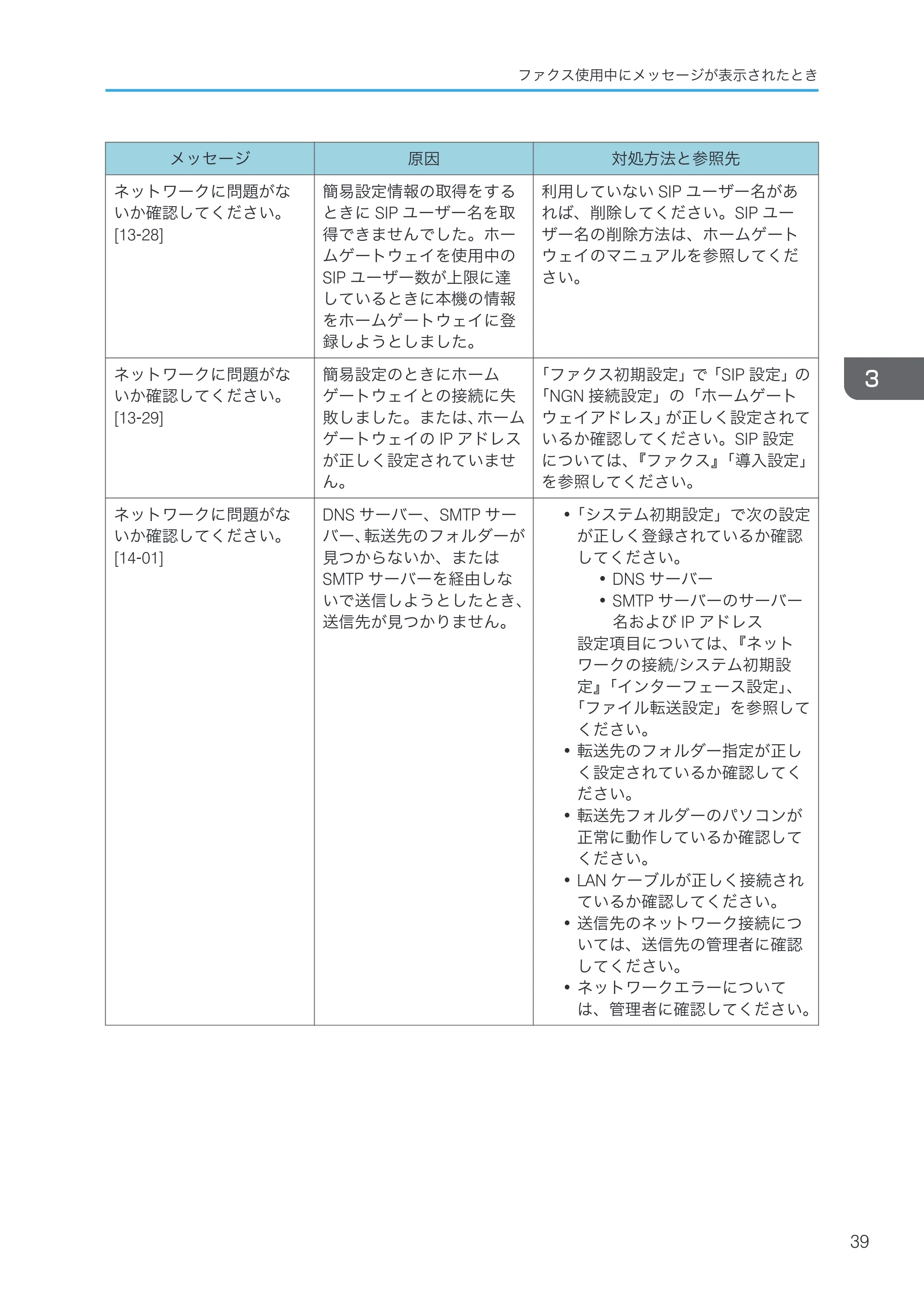 京セラ TASKalfa 4000w / TASKalfa 4001w TASKalfa 4000w/4001w 使用説明書 (こまったときは) — 原本ページ — 41ページ