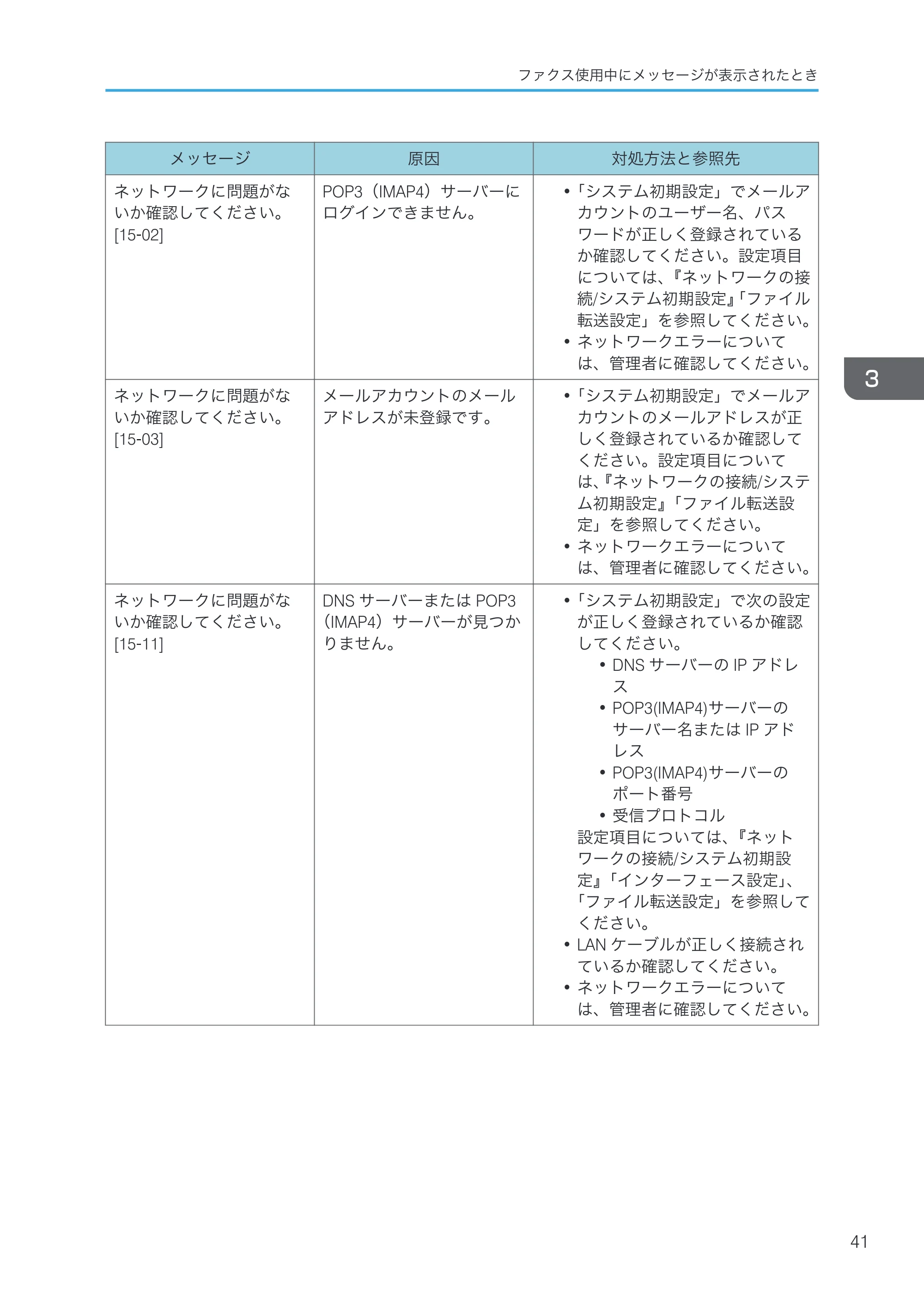 京セラ TASKalfa 4000w / TASKalfa 4001w TASKalfa 4000w/4001w 使用説明書 (こまったときは) — 原本ページ — 43ページ