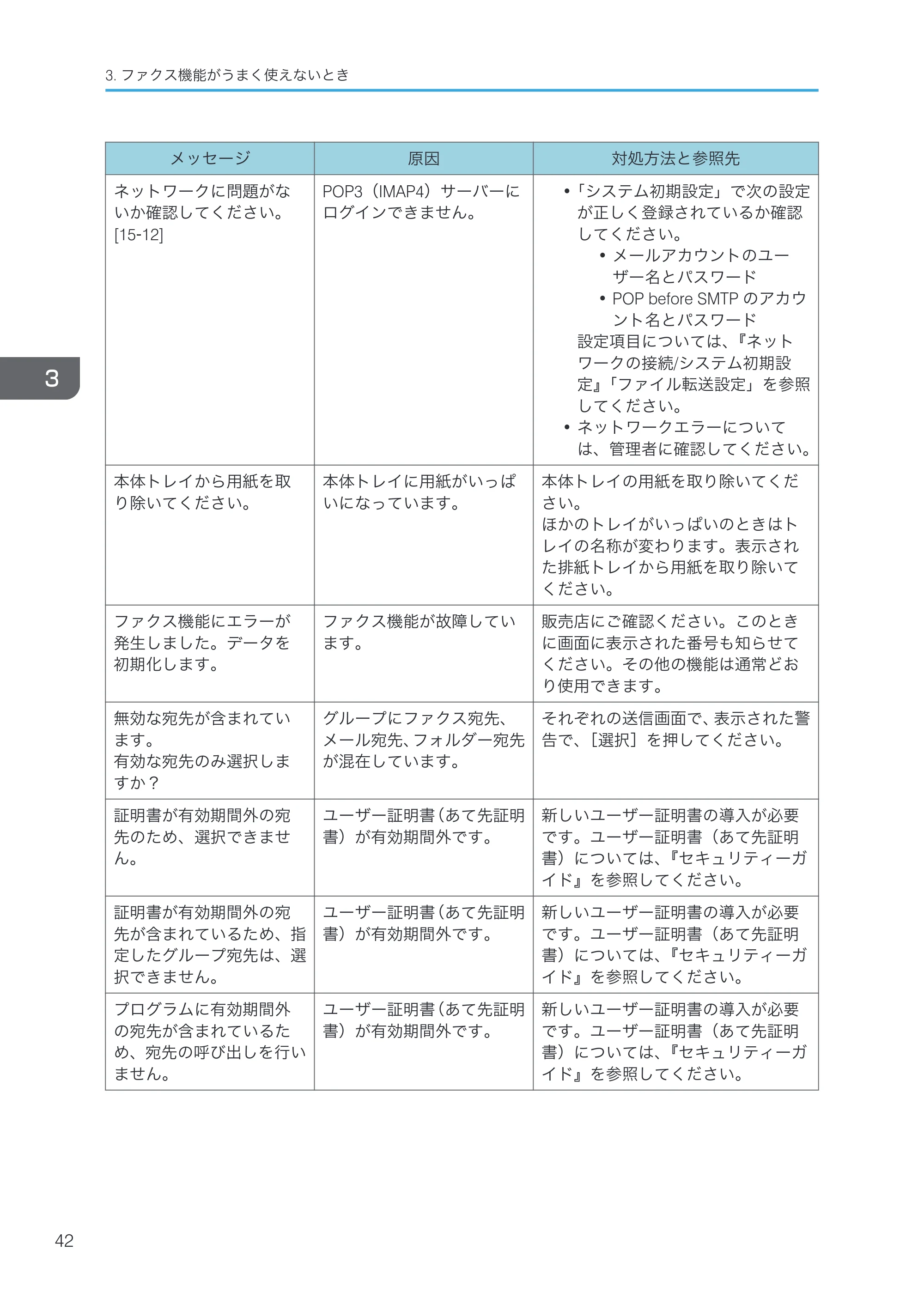 京セラ TASKalfa 4000w / TASKalfa 4001w TASKalfa 4000w/4001w 使用説明書 (こまったときは) — 原本ページ — 44ページ