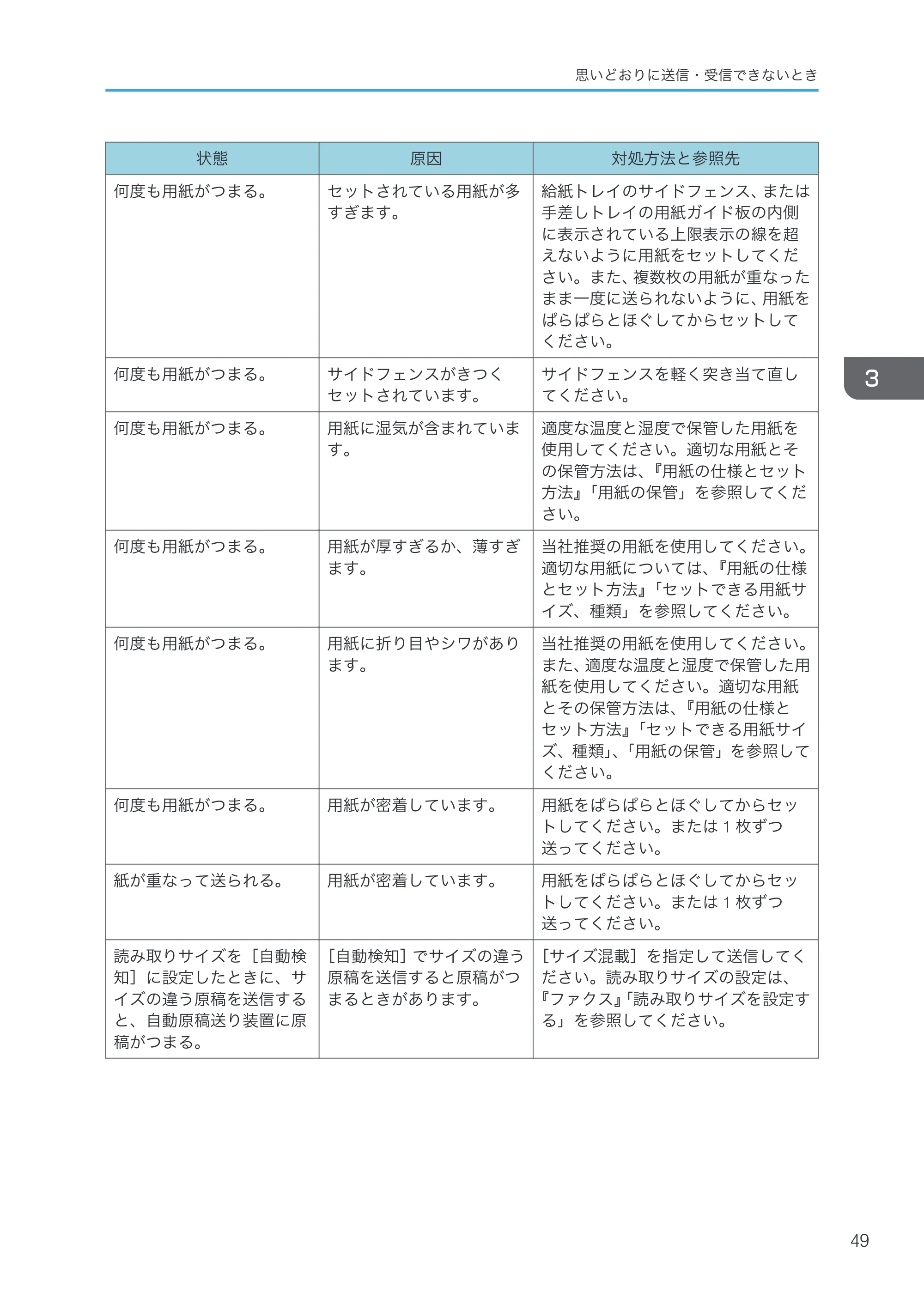 京セラ TASKalfa 4000w / TASKalfa 4001w TASKalfa 4000w/4001w 使用説明書 (こまったときは) — 原本ページ — 51ページ