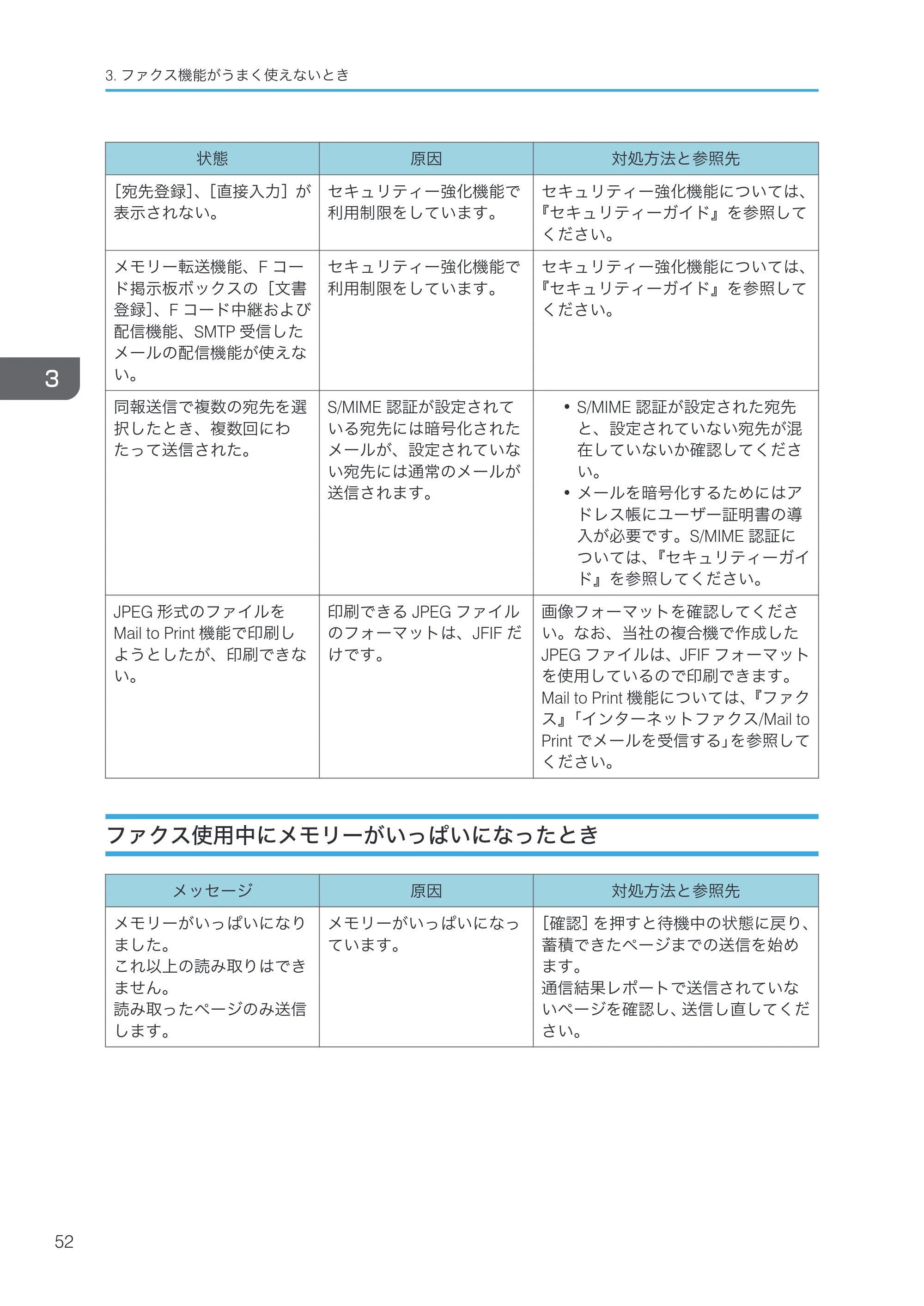 京セラ TASKalfa 4000w / TASKalfa 4001w TASKalfa 4000w/4001w 使用説明書 (こまったときは) — ファクス使用中にメモリーがいっぱいになったとき — 原本ページ — 54ページ