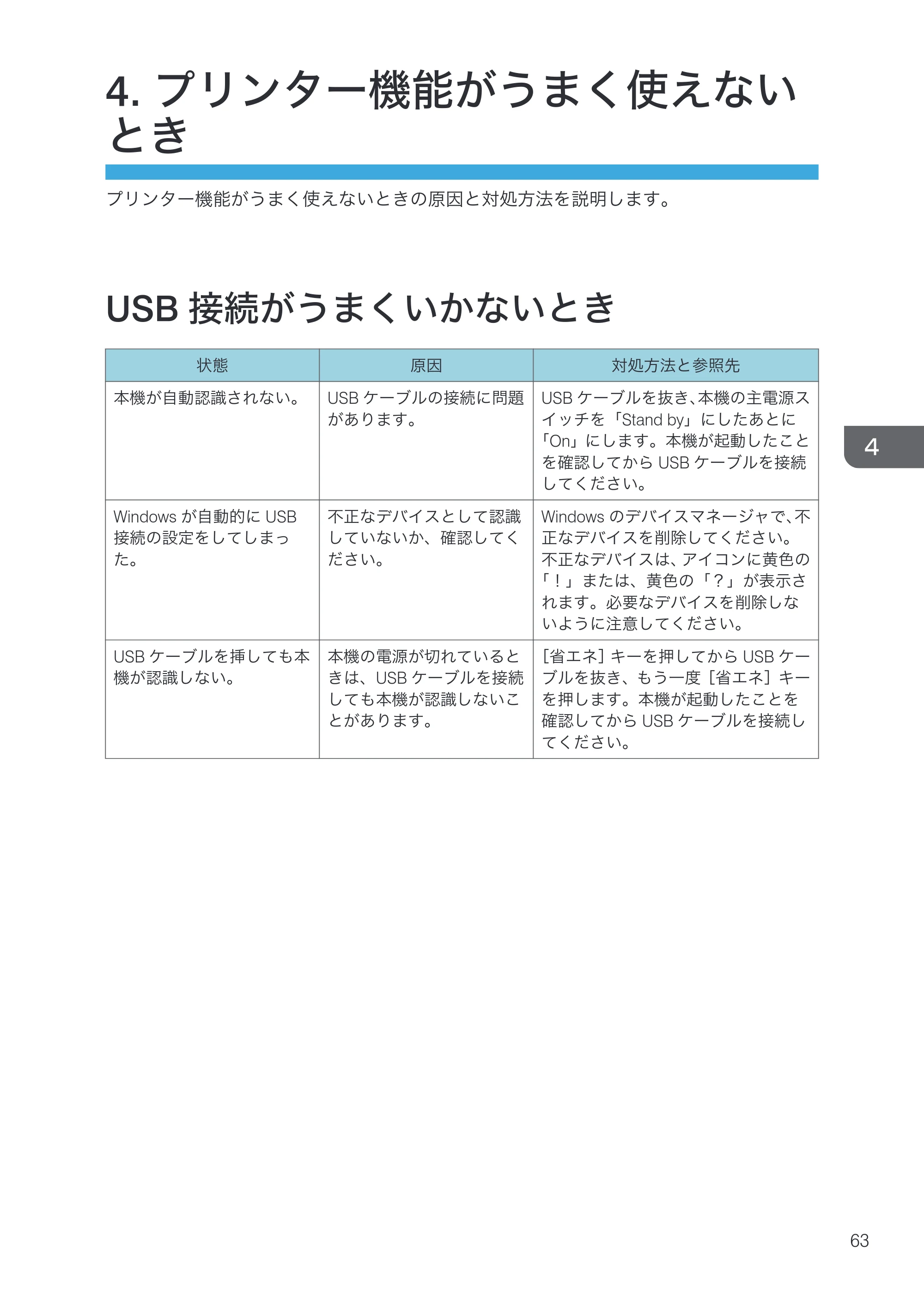 京セラ TASKalfa 4000w / TASKalfa 4001w TASKalfa 4000w/4001w 使用説明書 (こまったときは) — 4. プリンター機能がうまく使えないとき — 原本ページ — 65ページ