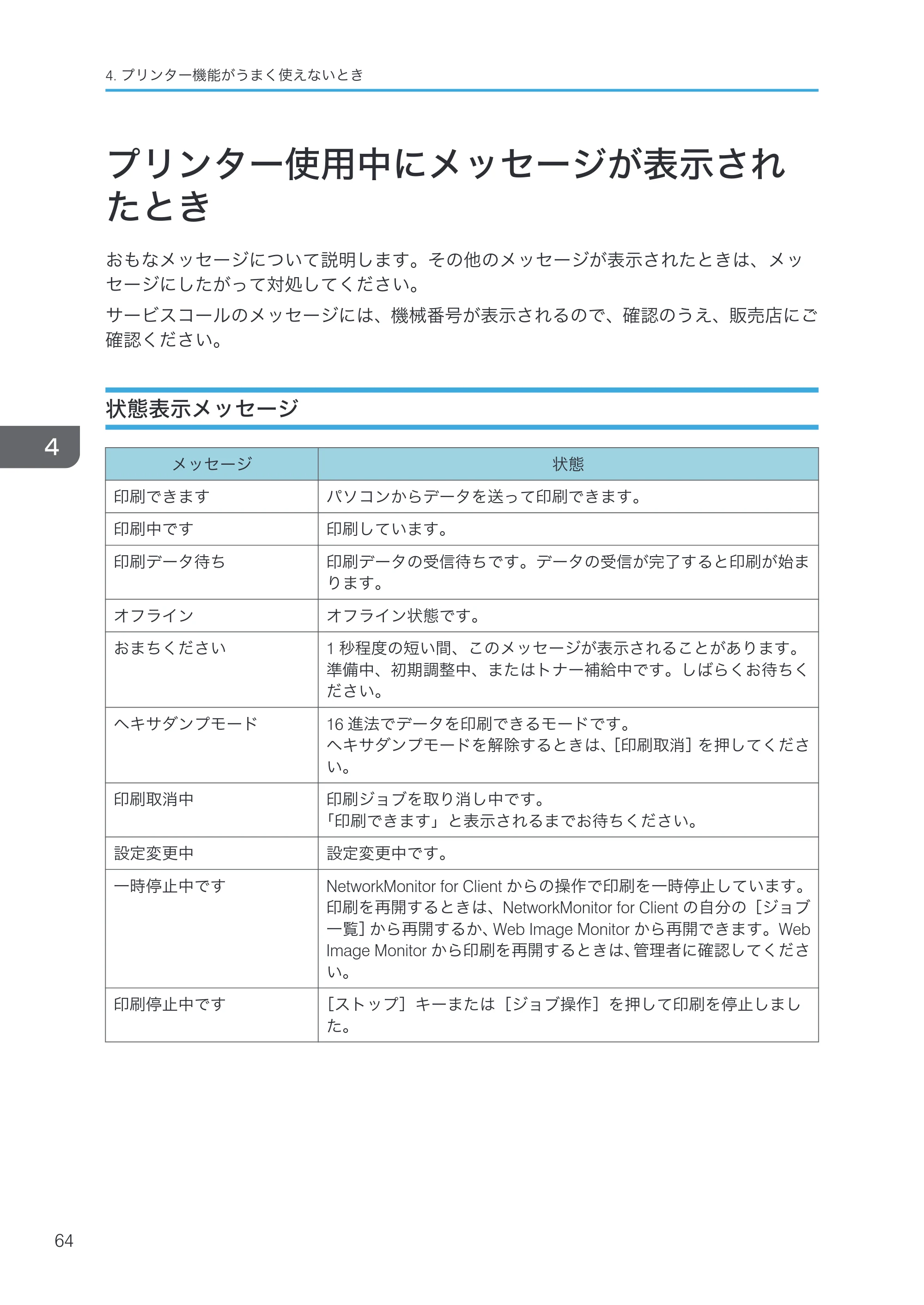 京セラ TASKalfa 4000w / TASKalfa 4001w TASKalfa 4000w/4001w 使用説明書 (こまったときは) — プリンター使用中にメッセージが表示されたとき — 原本ページ — 66ページ