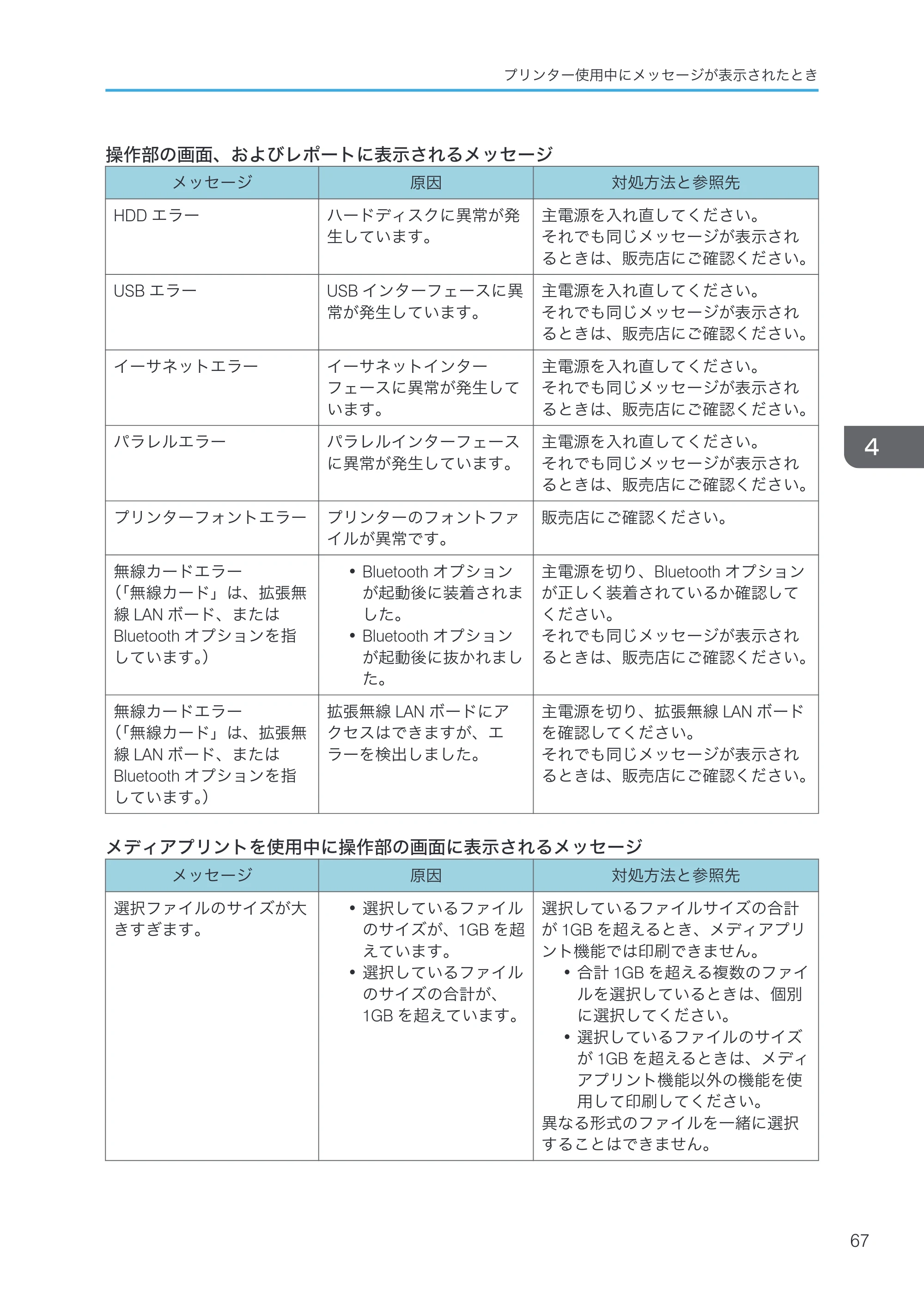 京セラ TASKalfa 4000w / TASKalfa 4001w TASKalfa 4000w/4001w 使用説明書 (こまったときは) — 原本ページ — 69ページ