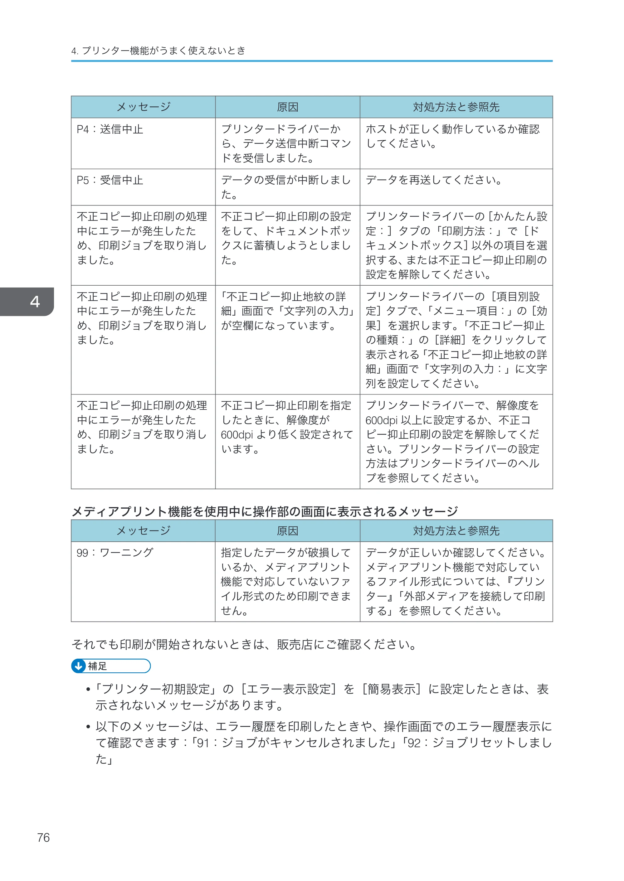 京セラ TASKalfa 4000w / TASKalfa 4001w TASKalfa 4000w/4001w 使用説明書 (こまったときは) — 原本ページ — 78ページ