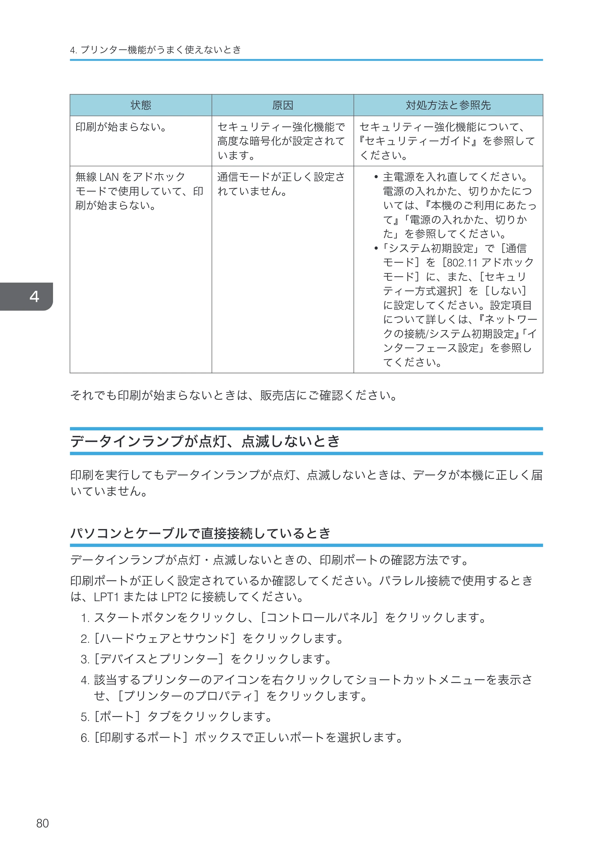 京セラ TASKalfa 4000w / TASKalfa 4001w TASKalfa 4000w/4001w 使用説明書 (こまったときは) — データインランプが点灯、点滅しないとき — 原本ページ — 82ページ