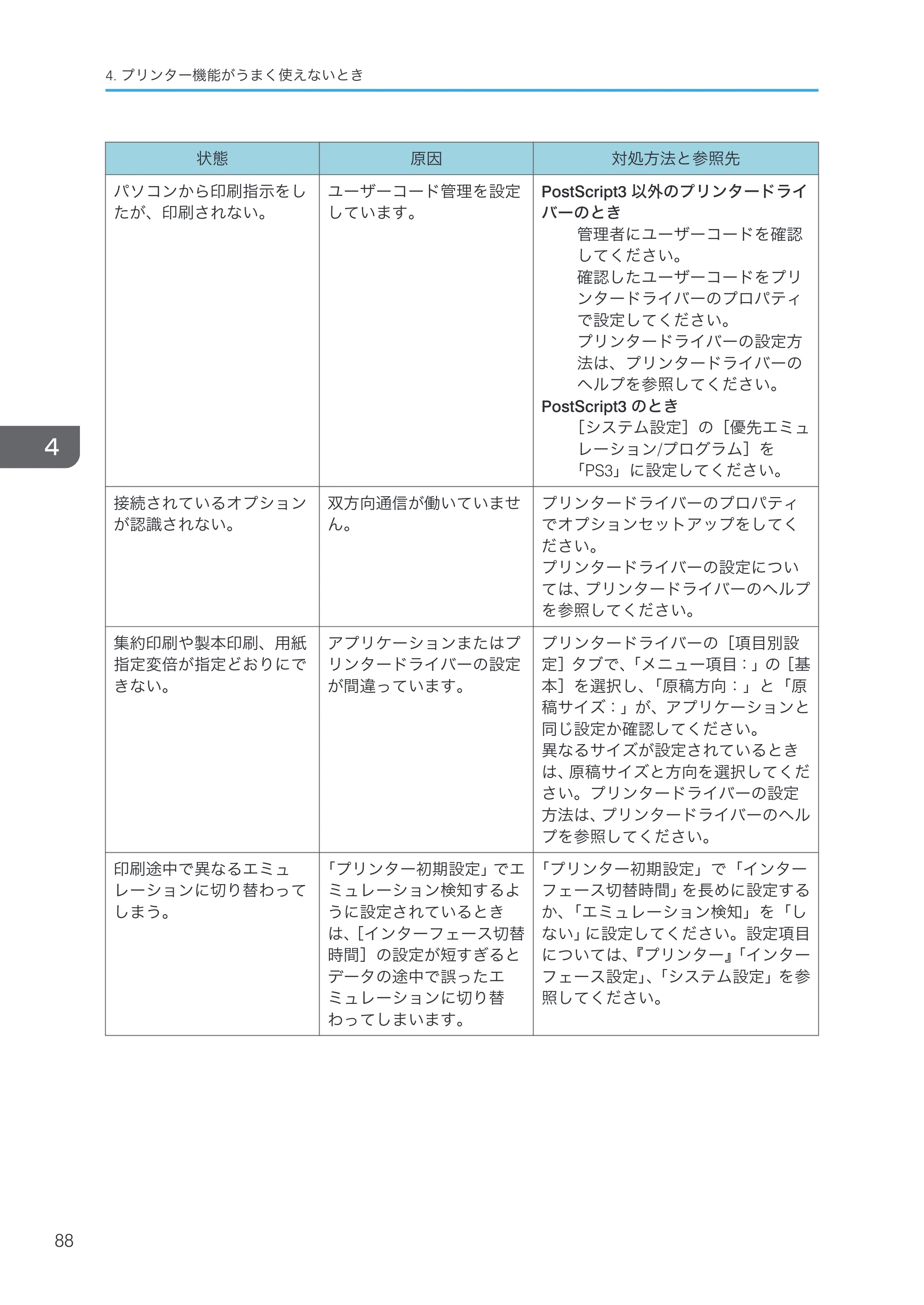 京セラ TASKalfa 4000w / TASKalfa 4001w TASKalfa 4000w/4001w 使用説明書 (こまったときは) — 原本ページ — 90ページ