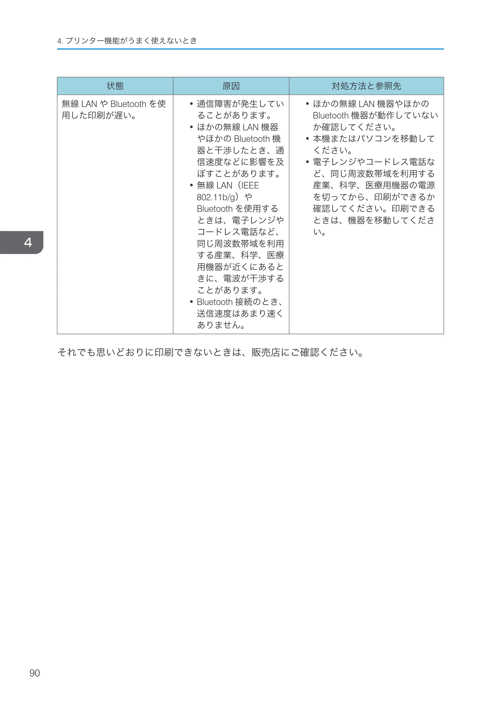京セラ TASKalfa 4000w / TASKalfa 4001w TASKalfa 4000w/4001w 使用説明書 (こまったときは) — 原本ページ — 92ページ