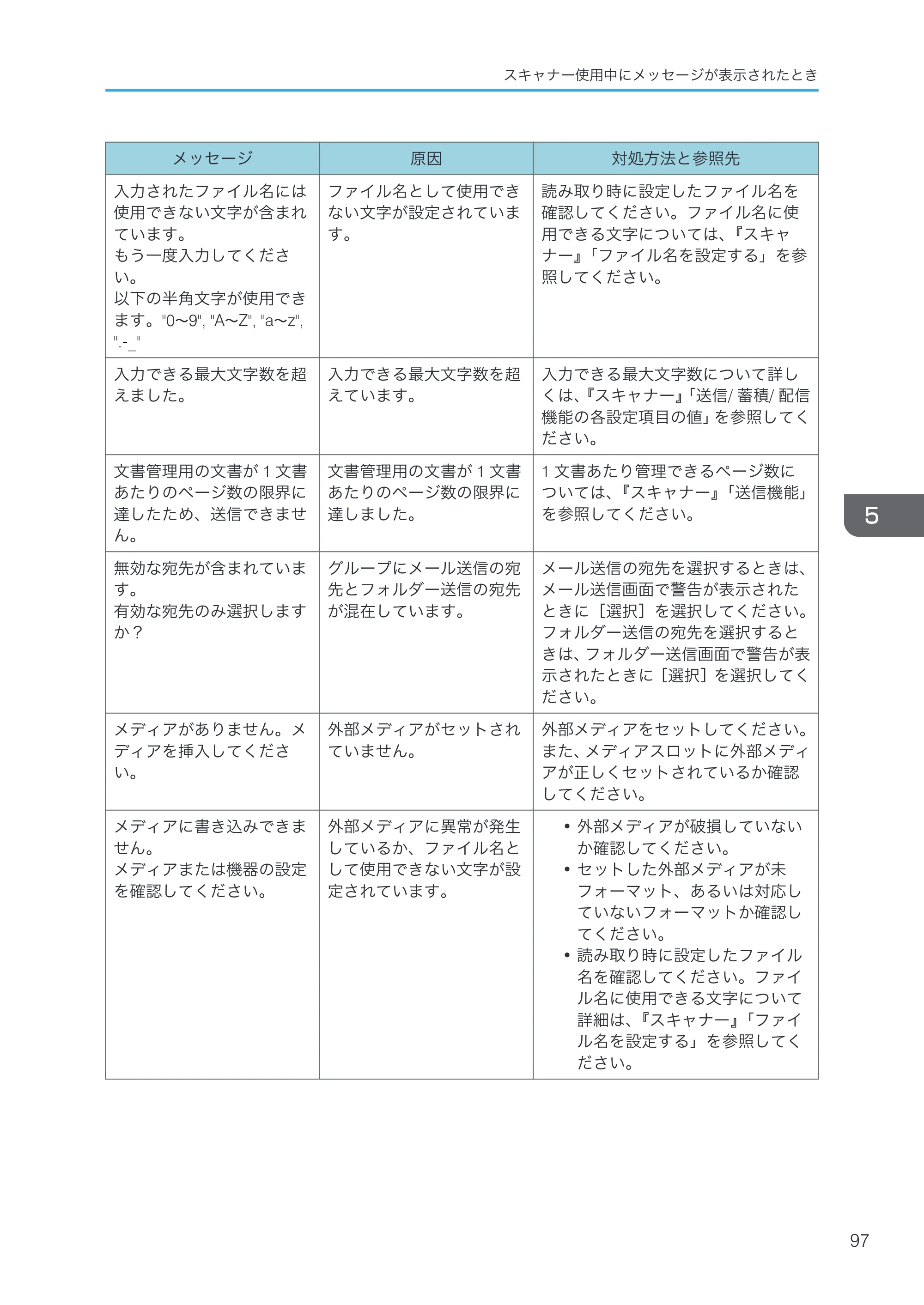 京セラ TASKalfa 4000w / TASKalfa 4001w TASKalfa 4000w/4001w 使用説明書 (こまったときは) — 原本ページ — 99ページ