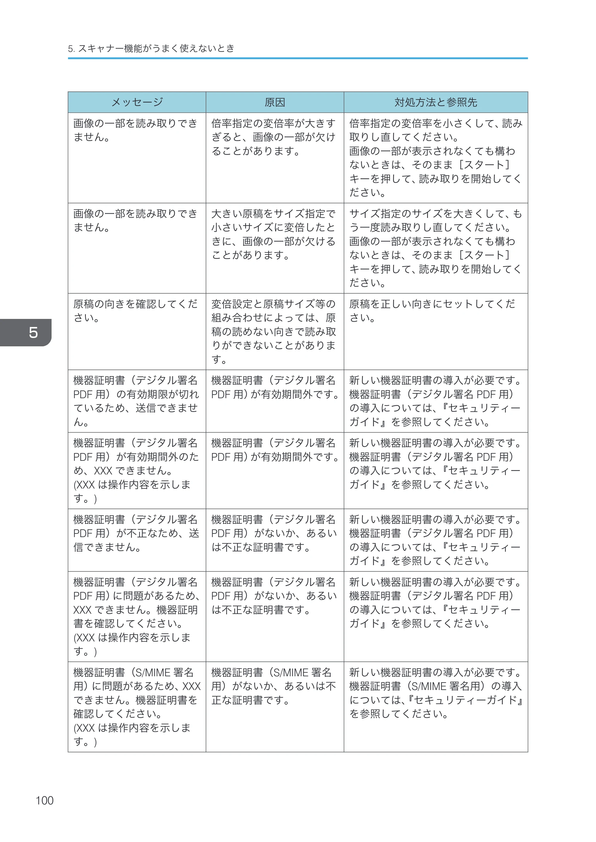 京セラ TASKalfa 4000w / TASKalfa 4001w TASKalfa 4000w/4001w 使用説明書 (こまったときは) — 原本ページ — 102ページ