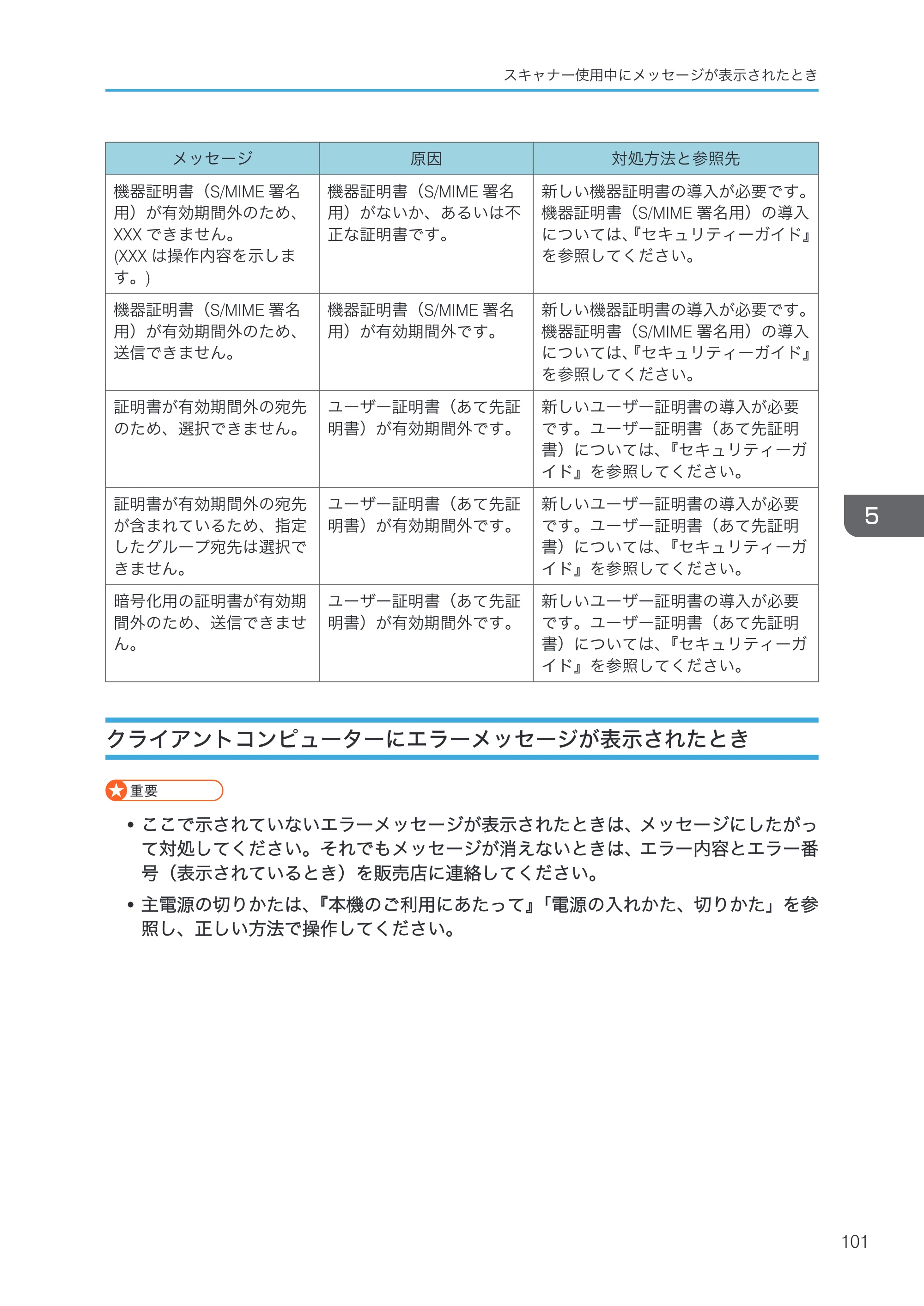 京セラ TASKalfa 4000w / TASKalfa 4001w TASKalfa 4000w/4001w 使用説明書 (こまったときは) — クライアントコンピューターにエラーメッセージが表示されたとき — 原本ページ — 103ページ