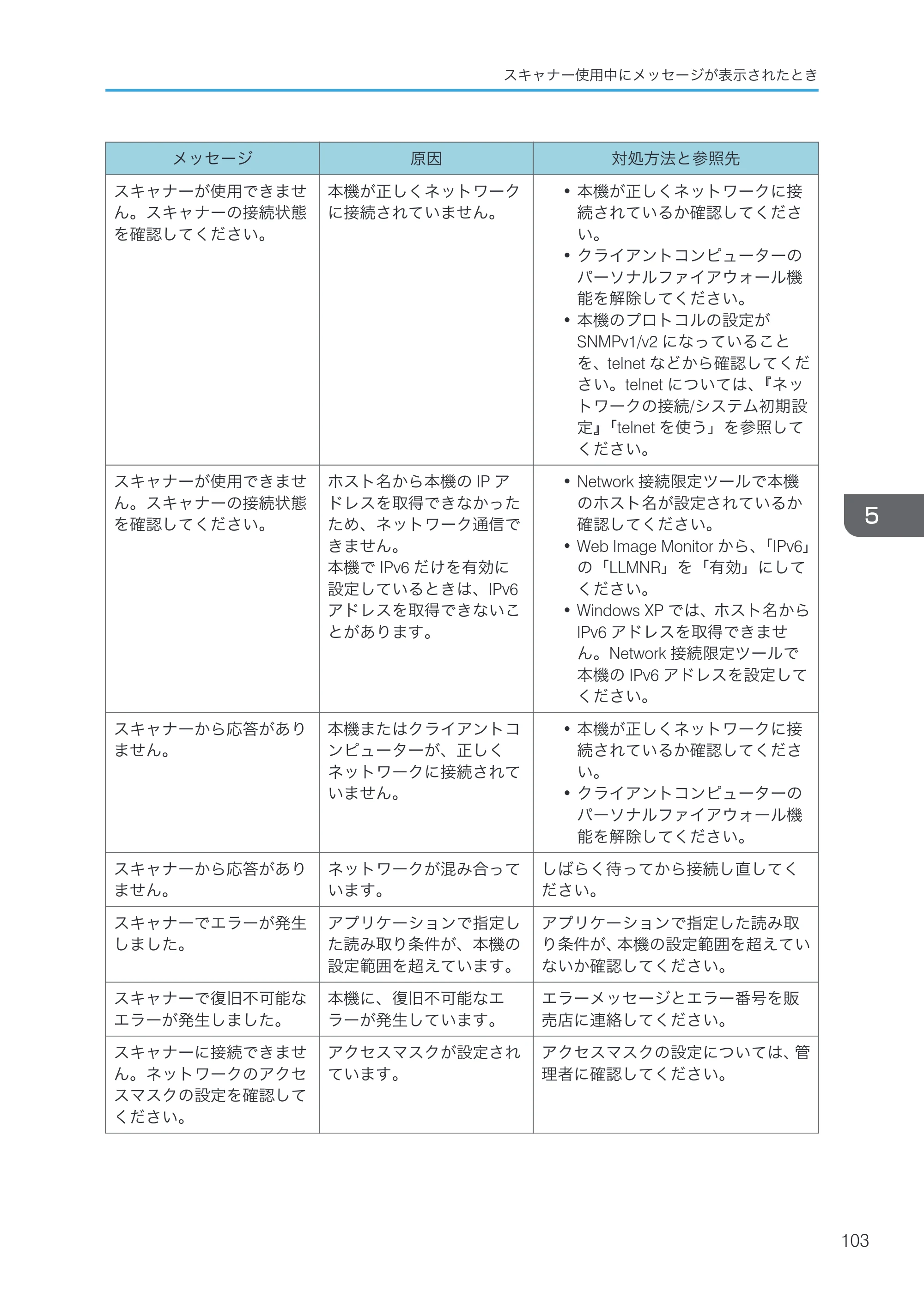 京セラ TASKalfa 4000w / TASKalfa 4001w TASKalfa 4000w/4001w 使用説明書 (こまったときは) — 原本ページ — 105ページ