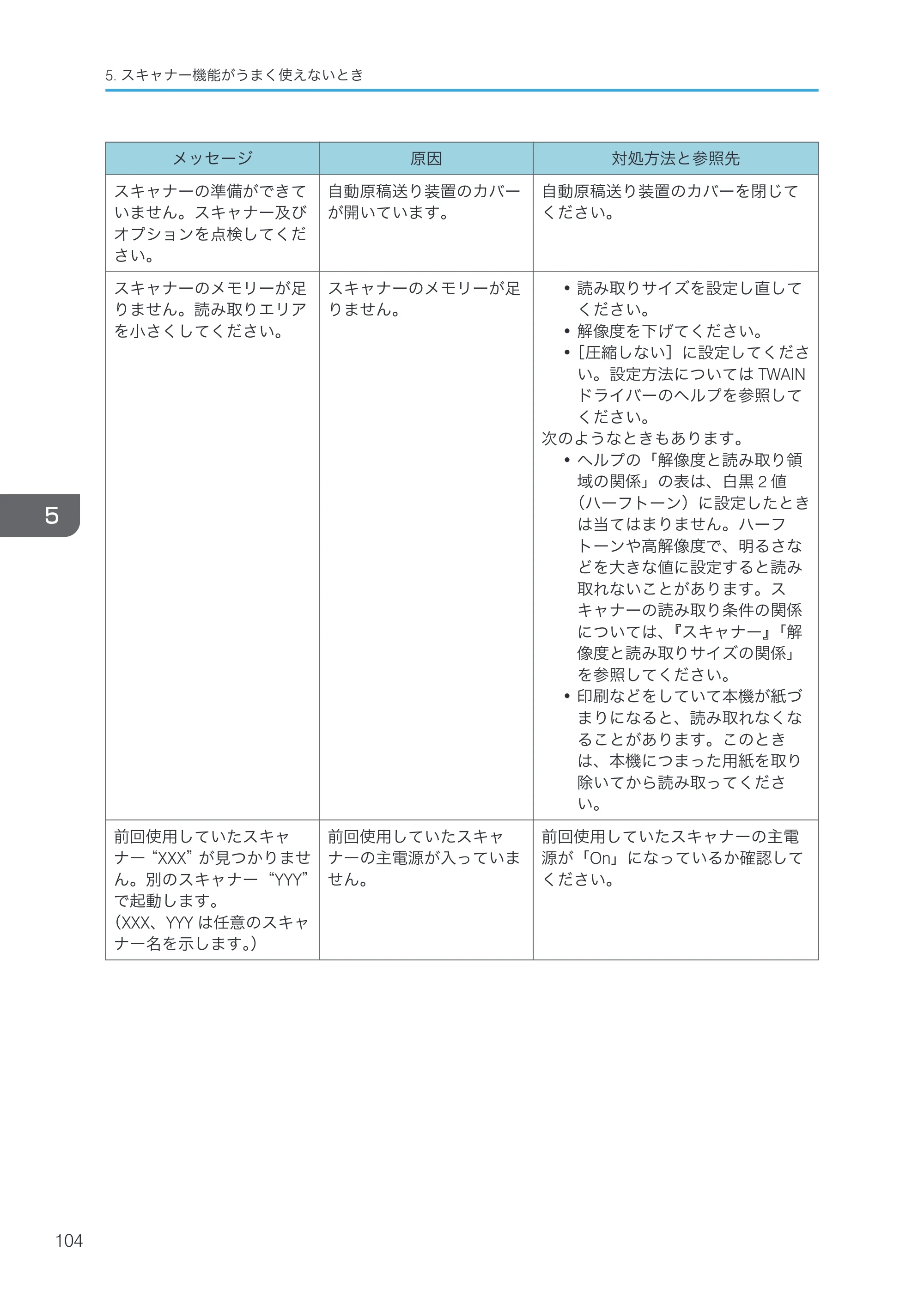 京セラ TASKalfa 4000w / TASKalfa 4001w TASKalfa 4000w/4001w 使用説明書 (こまったときは) — 原本ページ — 106ページ