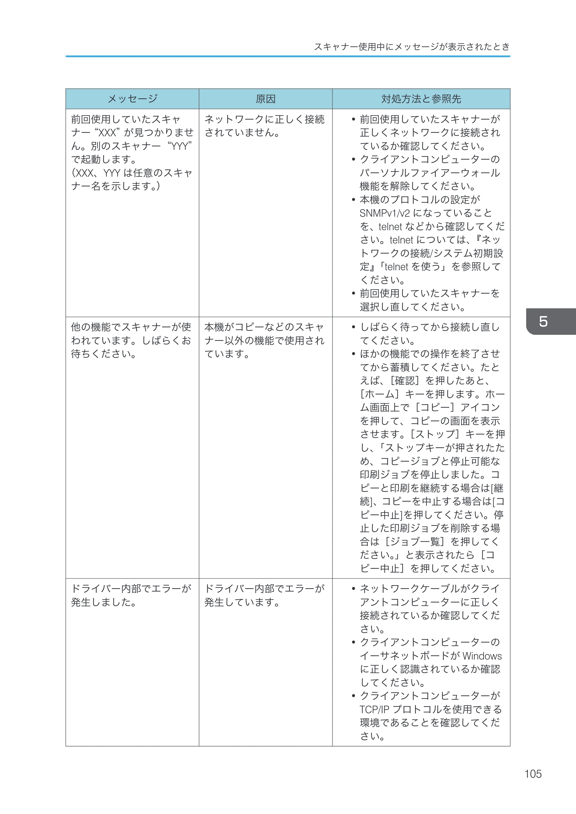 京セラ TASKalfa 4000w / TASKalfa 4001w TASKalfa 4000w/4001w 使用説明書 (こまったときは) — 原本ページ — 107ページ