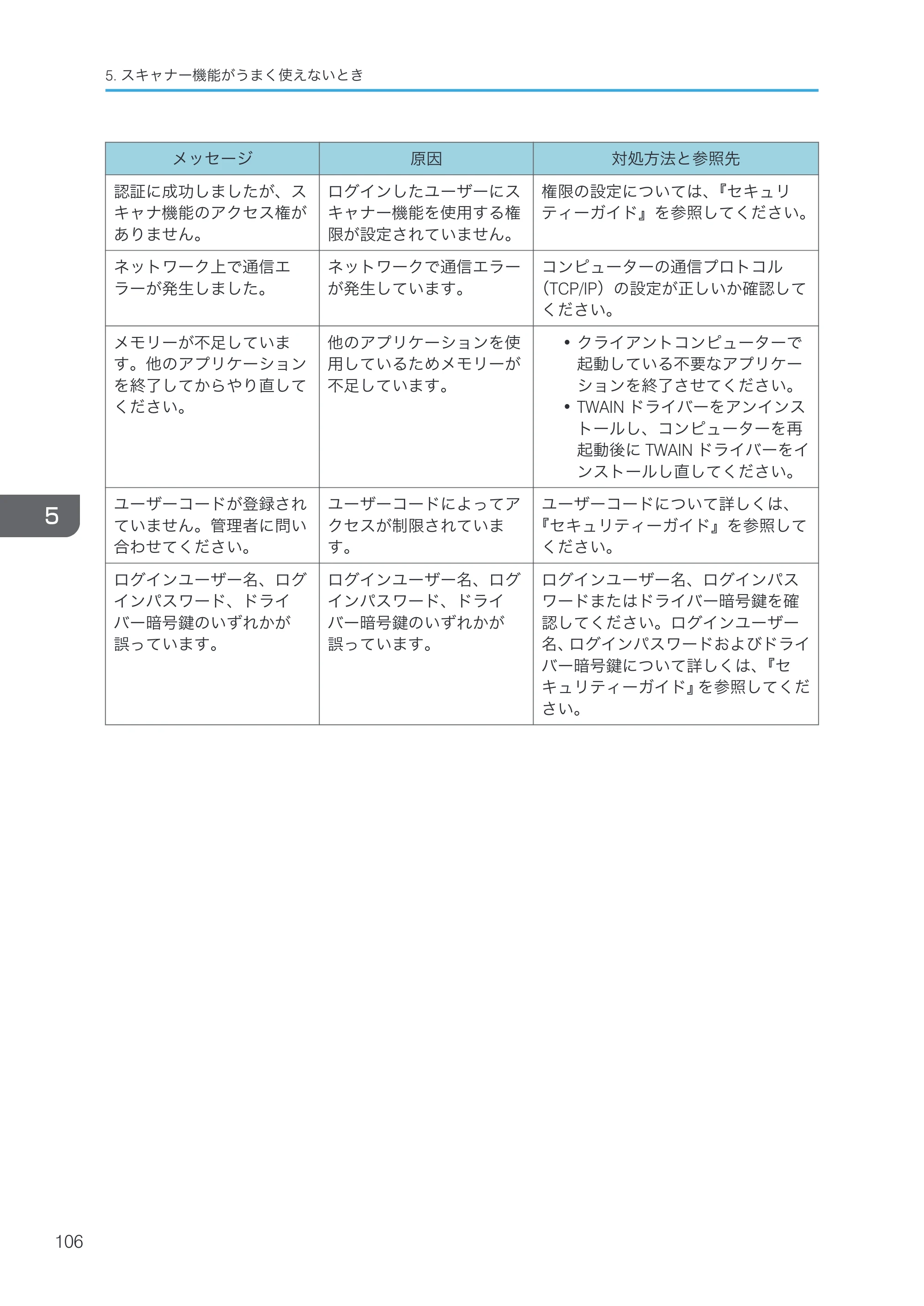 京セラ TASKalfa 4000w / TASKalfa 4001w TASKalfa 4000w/4001w 使用説明書 (こまったときは) — 原本ページ — 108ページ