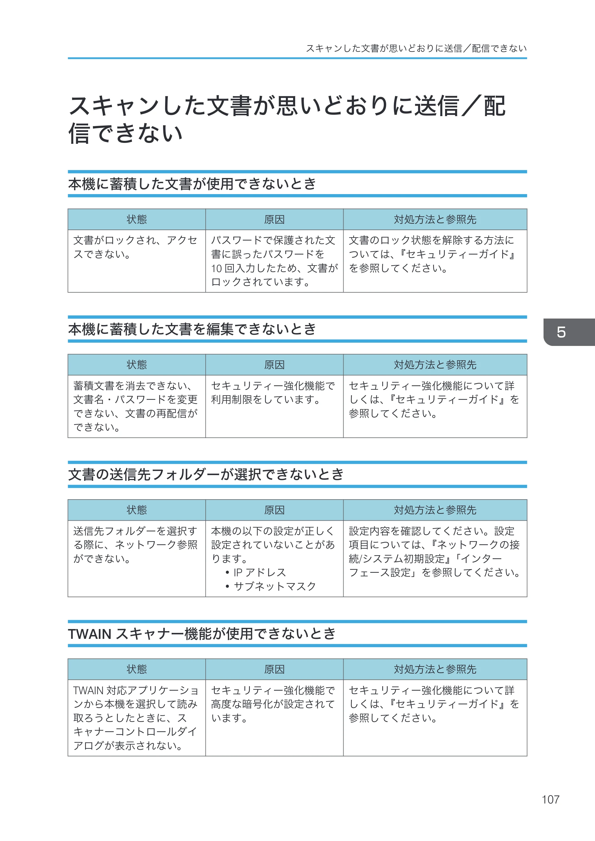京セラ TASKalfa 4000w / TASKalfa 4001w TASKalfa 4000w/4001w 使用説明書 (こまったときは) — スキャンした文書が思いどおりに送信／配信できない — 原本ページ — 109ページ