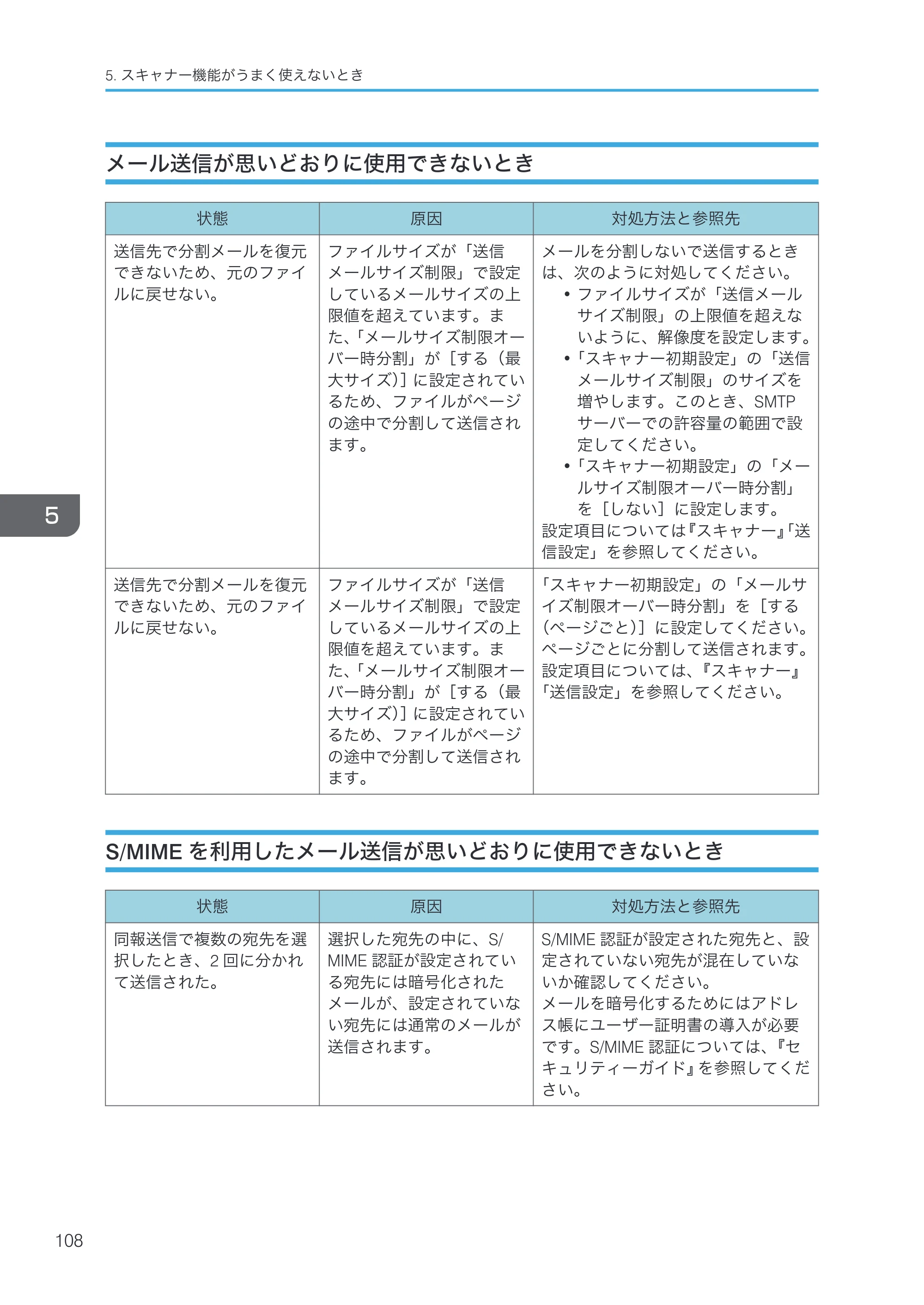 京セラ TASKalfa 4000w / TASKalfa 4001w TASKalfa 4000w/4001w 使用説明書 (こまったときは) — メール送信が思いどおりに使用できないとき — 原本ページ — 110ページ