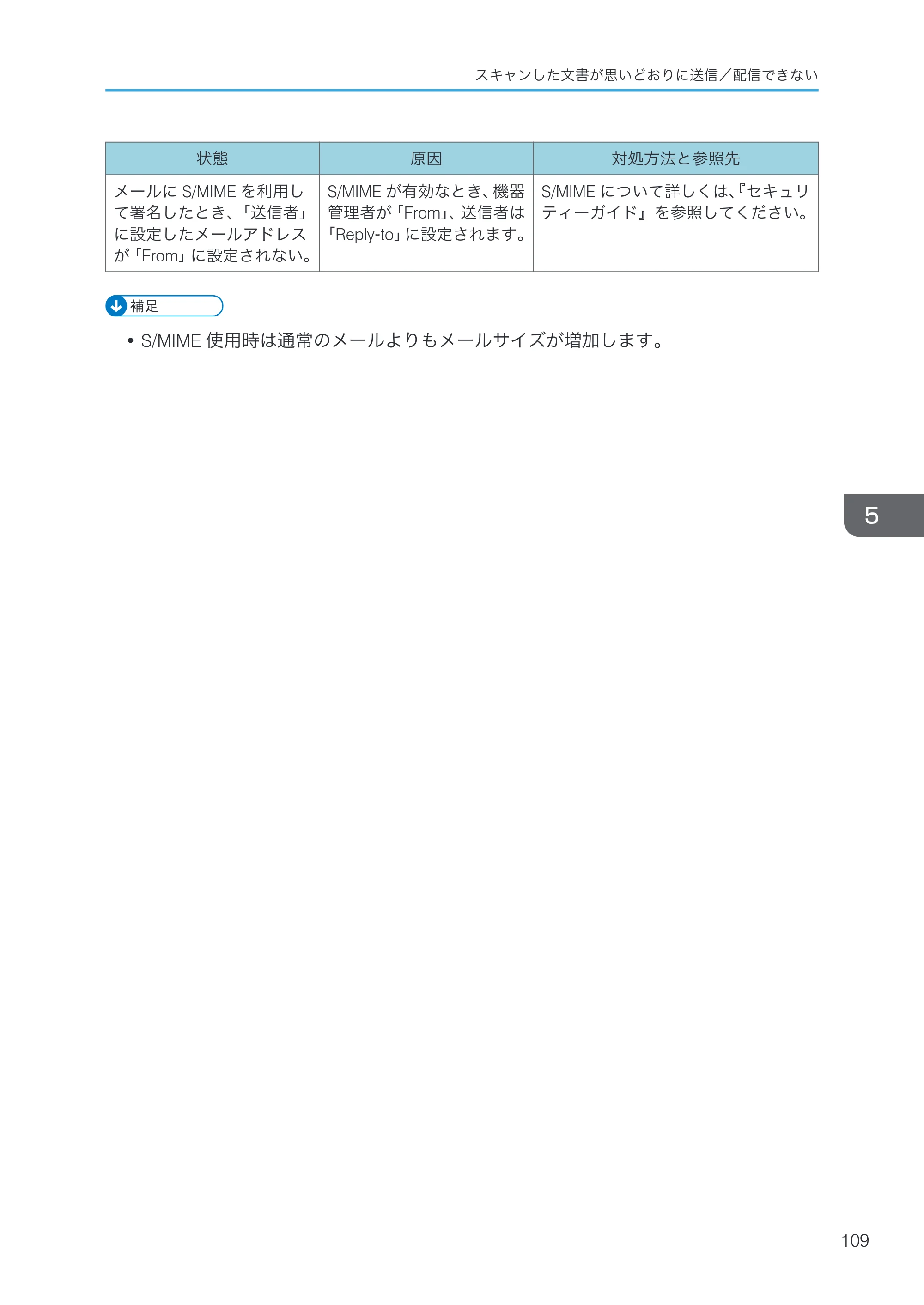 京セラ TASKalfa 4000w / TASKalfa 4001w TASKalfa 4000w/4001w 使用説明書 (こまったときは) — 原本ページ — 111ページ