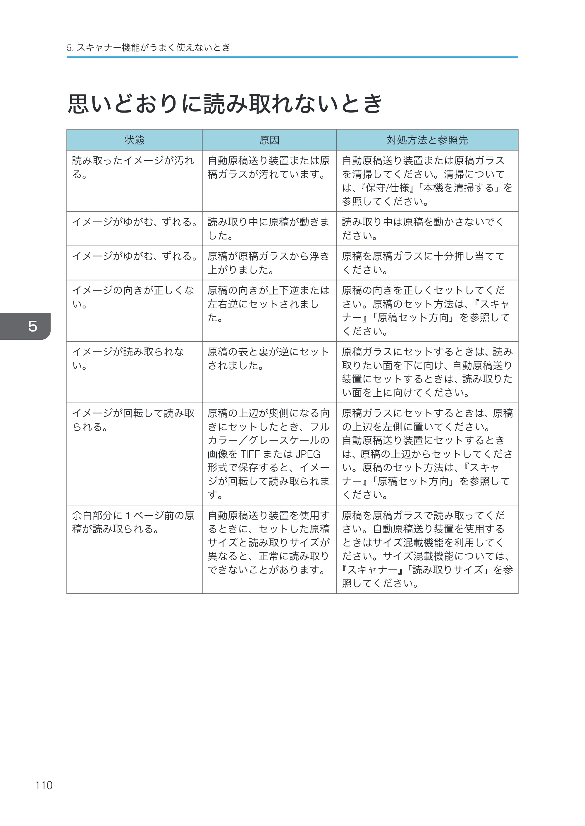 京セラ TASKalfa 4000w / TASKalfa 4001w TASKalfa 4000w/4001w 使用説明書 (こまったときは) — 思いどおりに読み取れないとき — 原本ページ — 112ページ