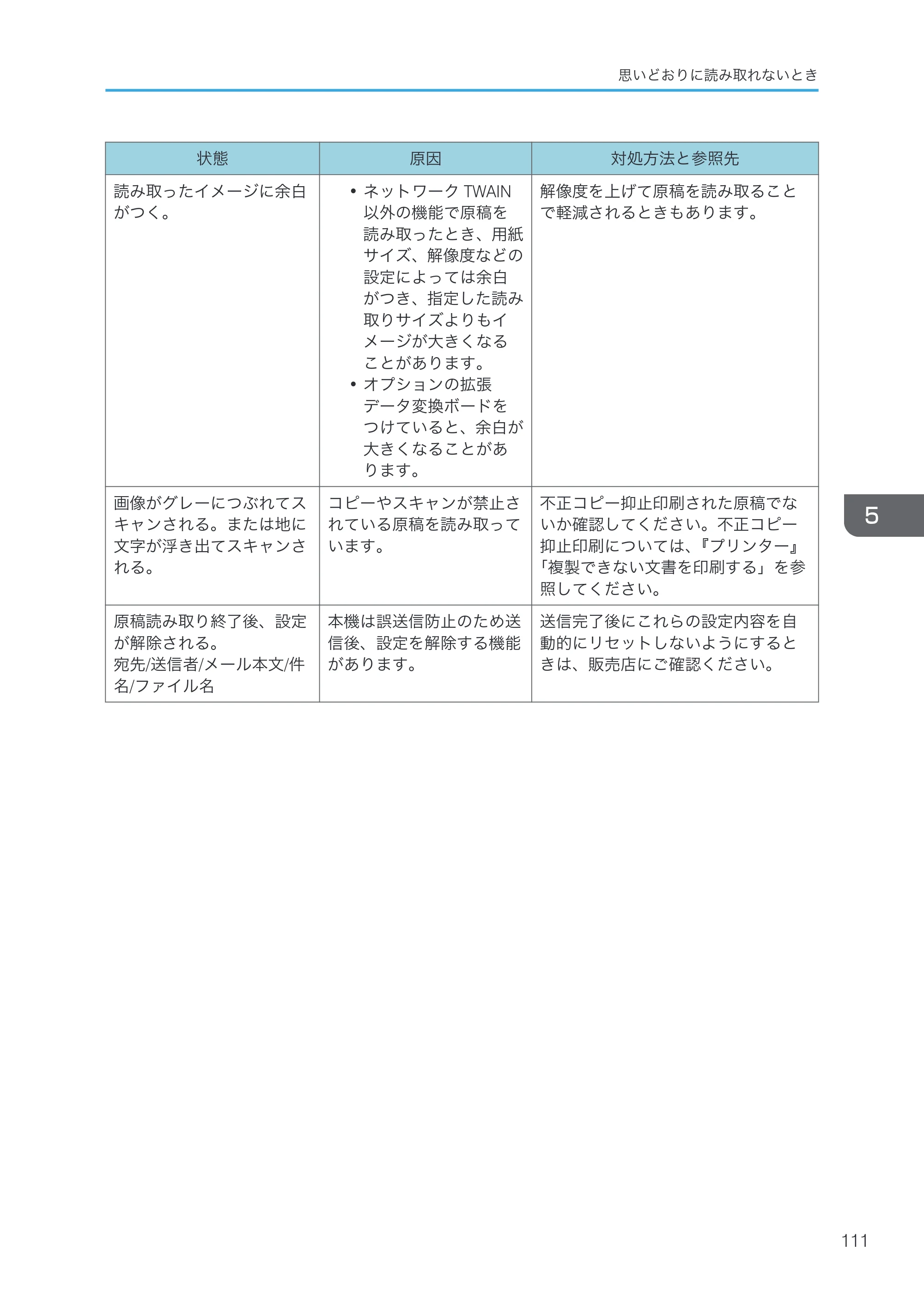 京セラ TASKalfa 4000w / TASKalfa 4001w TASKalfa 4000w/4001w 使用説明書 (こまったときは) — 原本ページ — 113ページ